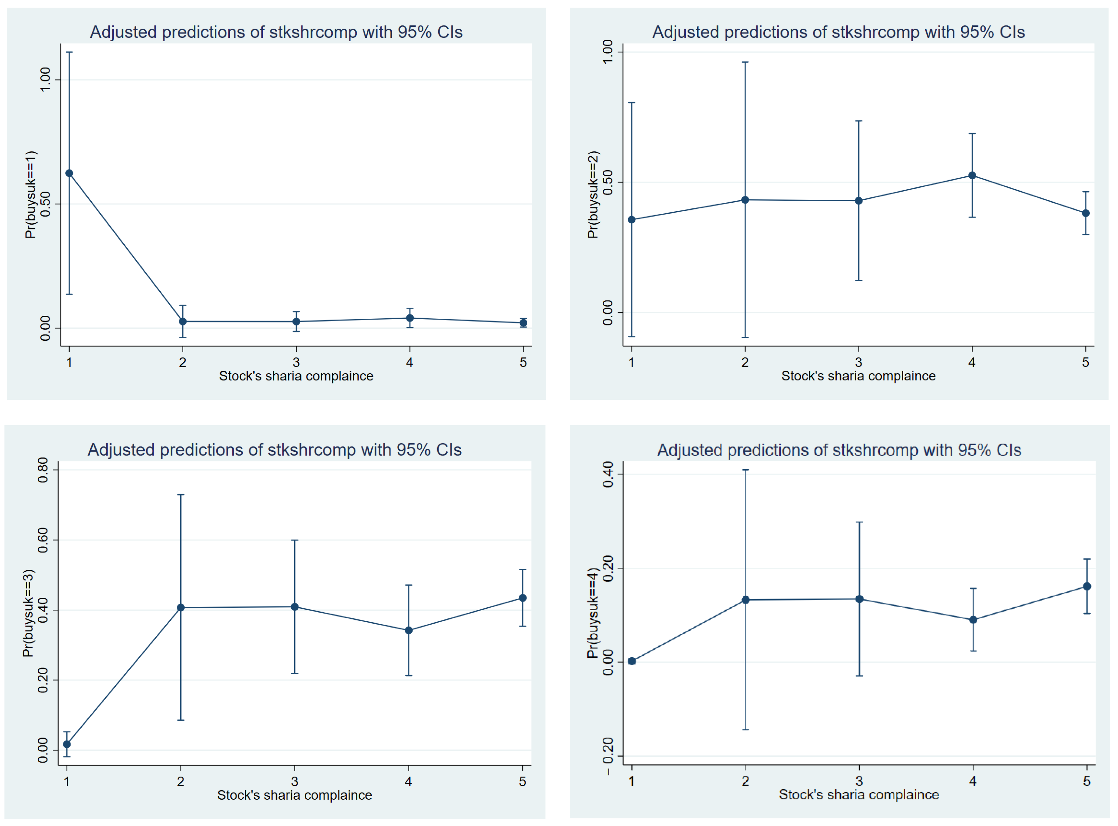 Economies 12 00220 g007