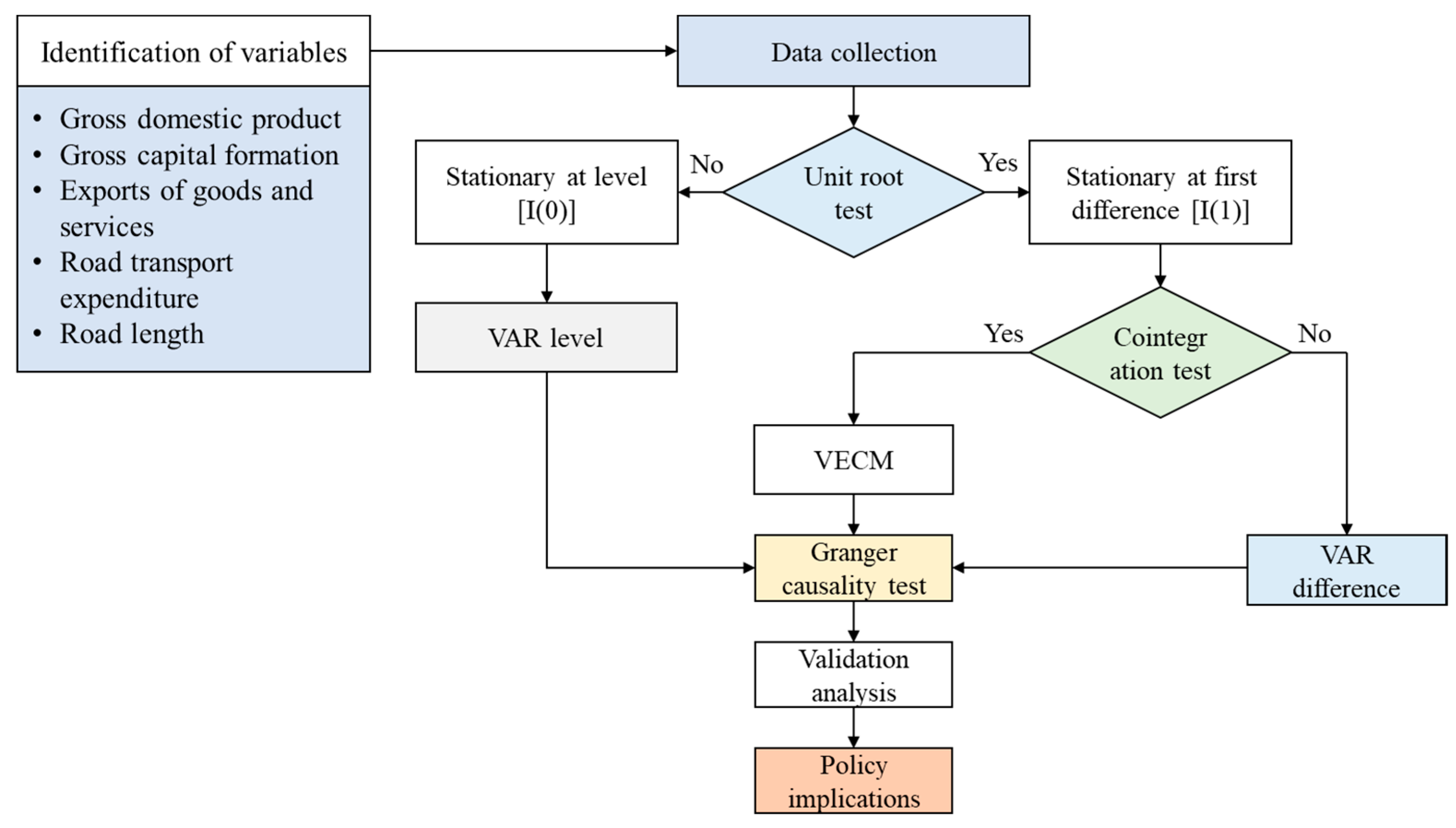 Economies 12 00221 g001
