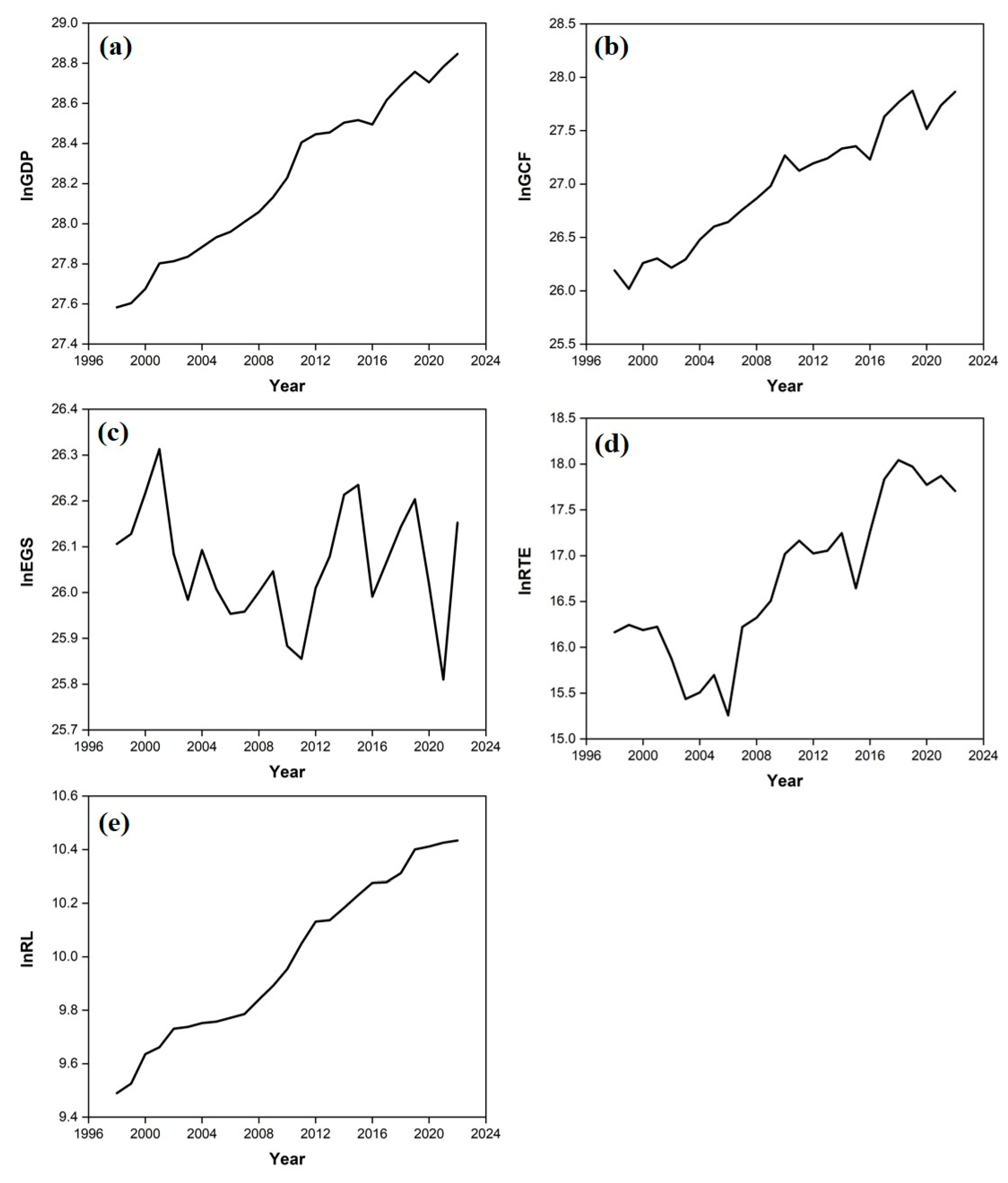 Economies 12 00221 g002 Economies 12 00221 g002