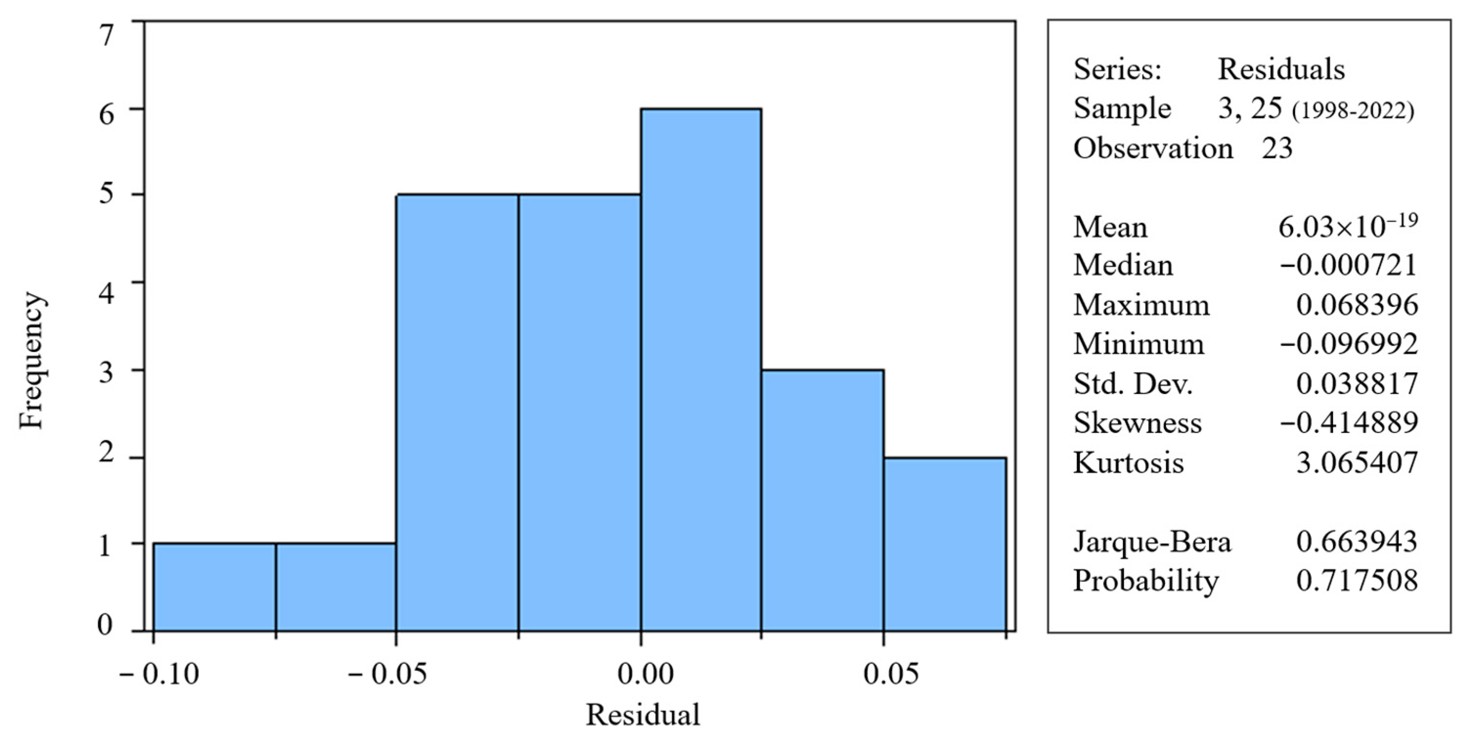 Economies 12 00221 g003