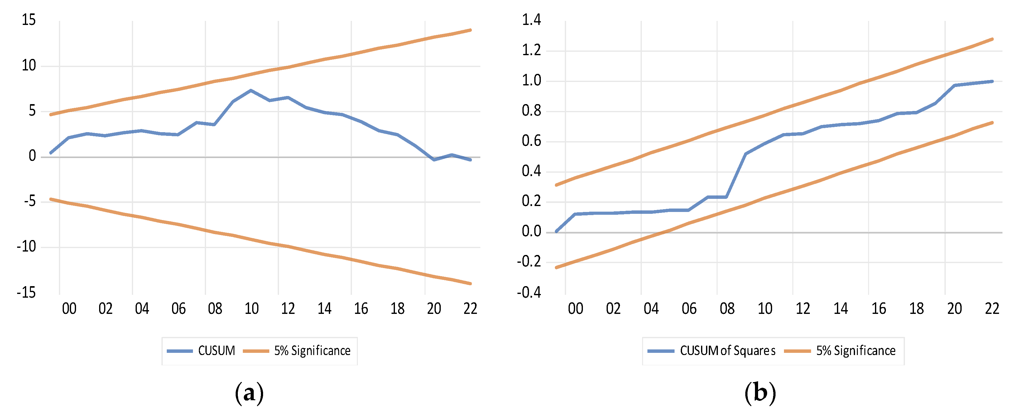 Economies 12 00224 g002
