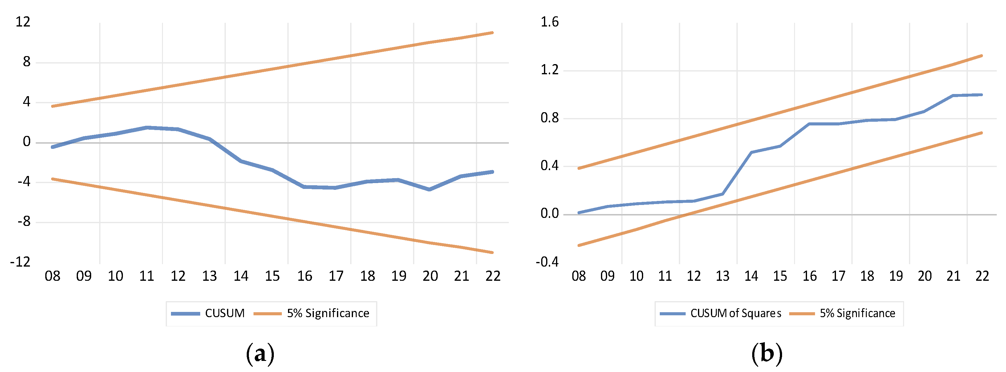 Economies 12 00224 g003