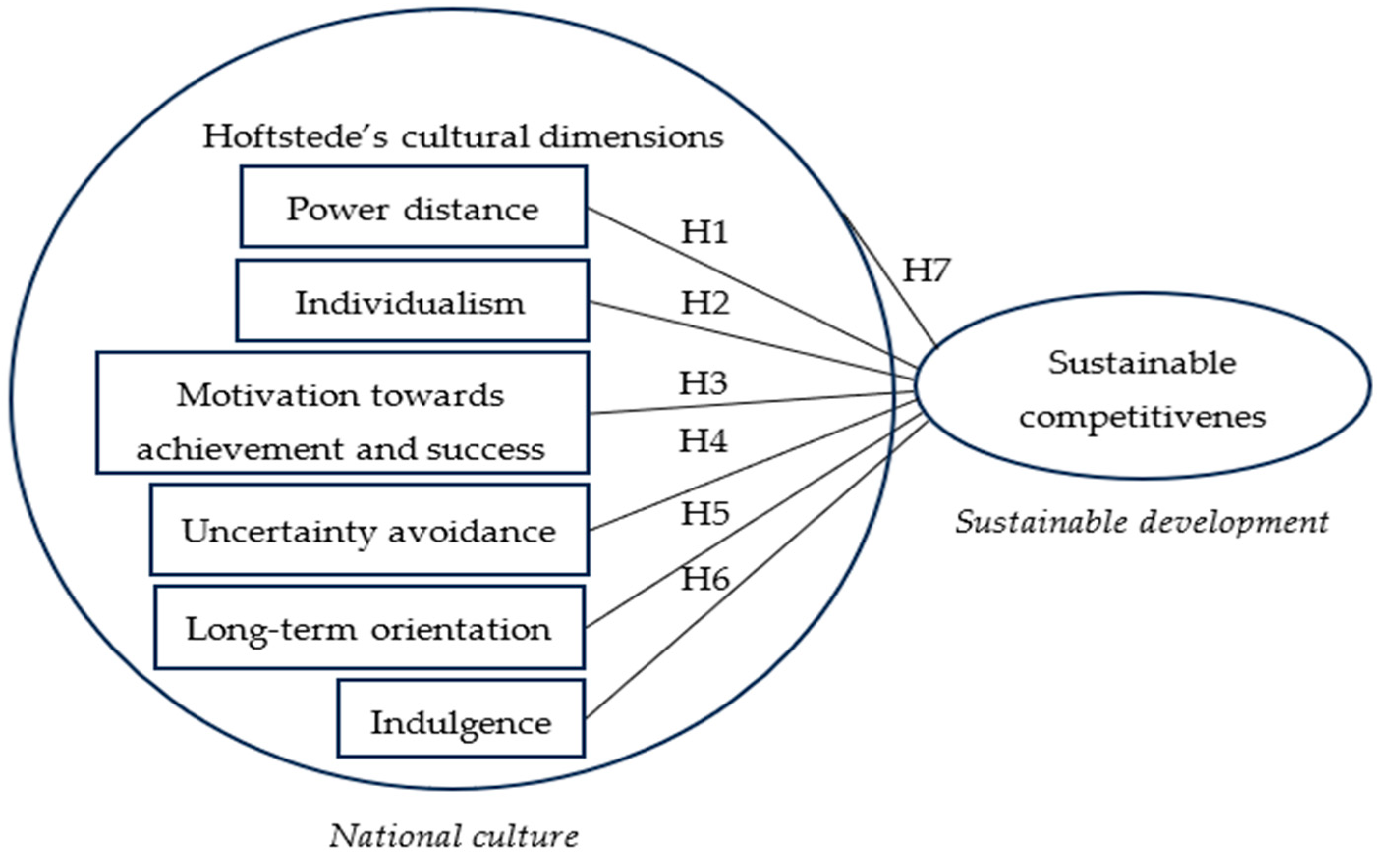 Economies 12 00226 g001 Economies 12 00226 g001