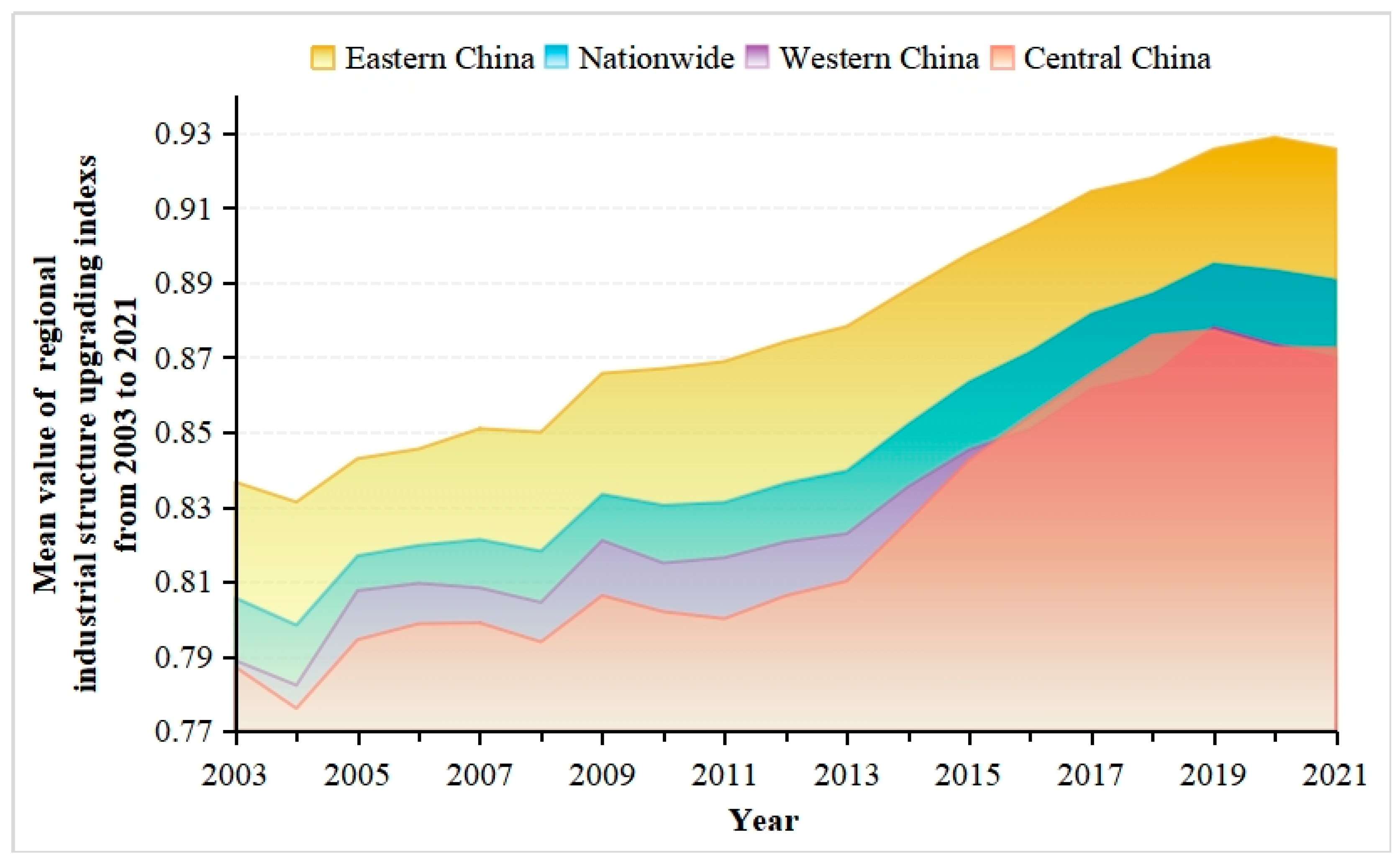 Economies 12 00228 g001