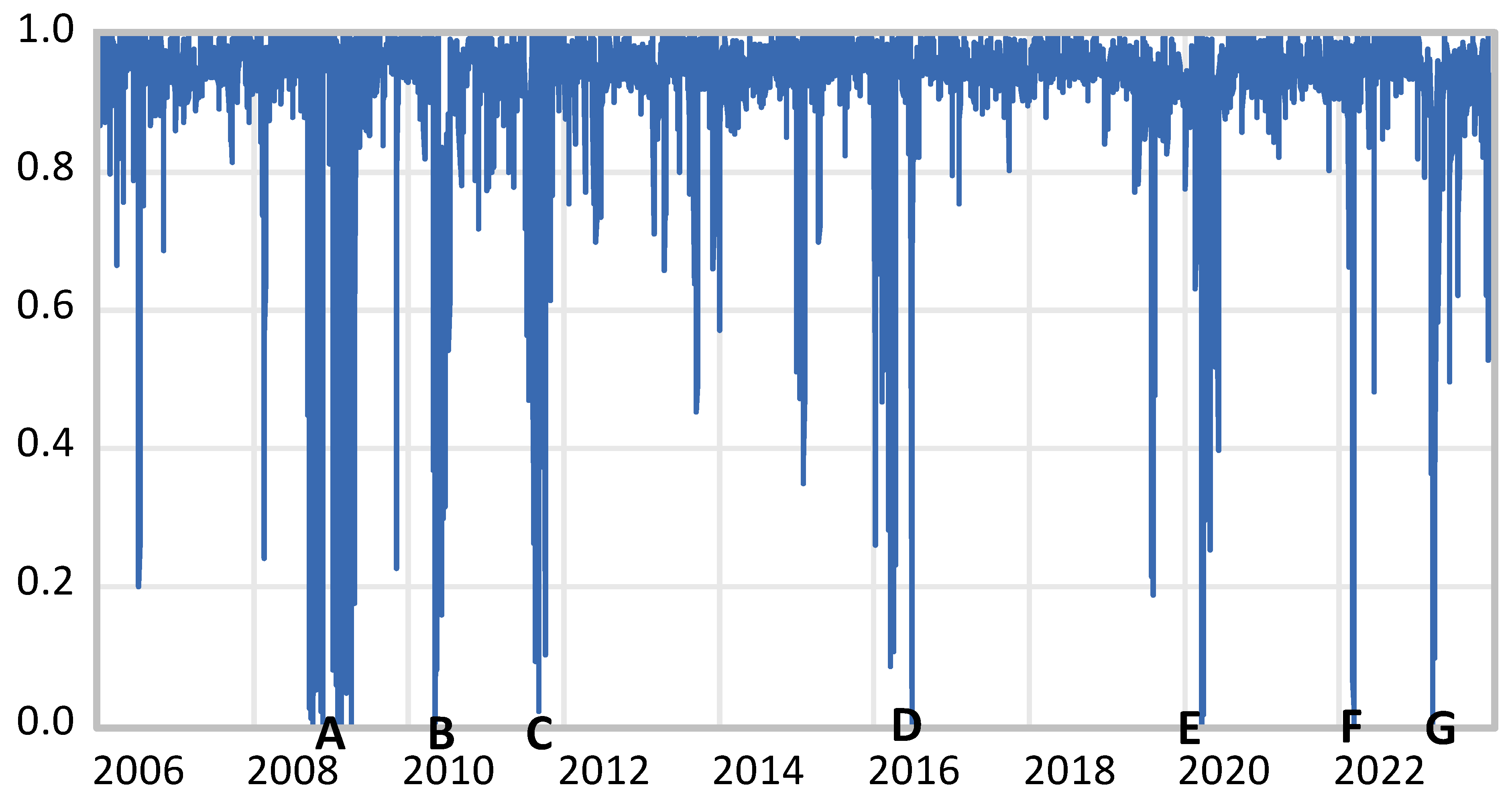 Economies 12 00229 g001