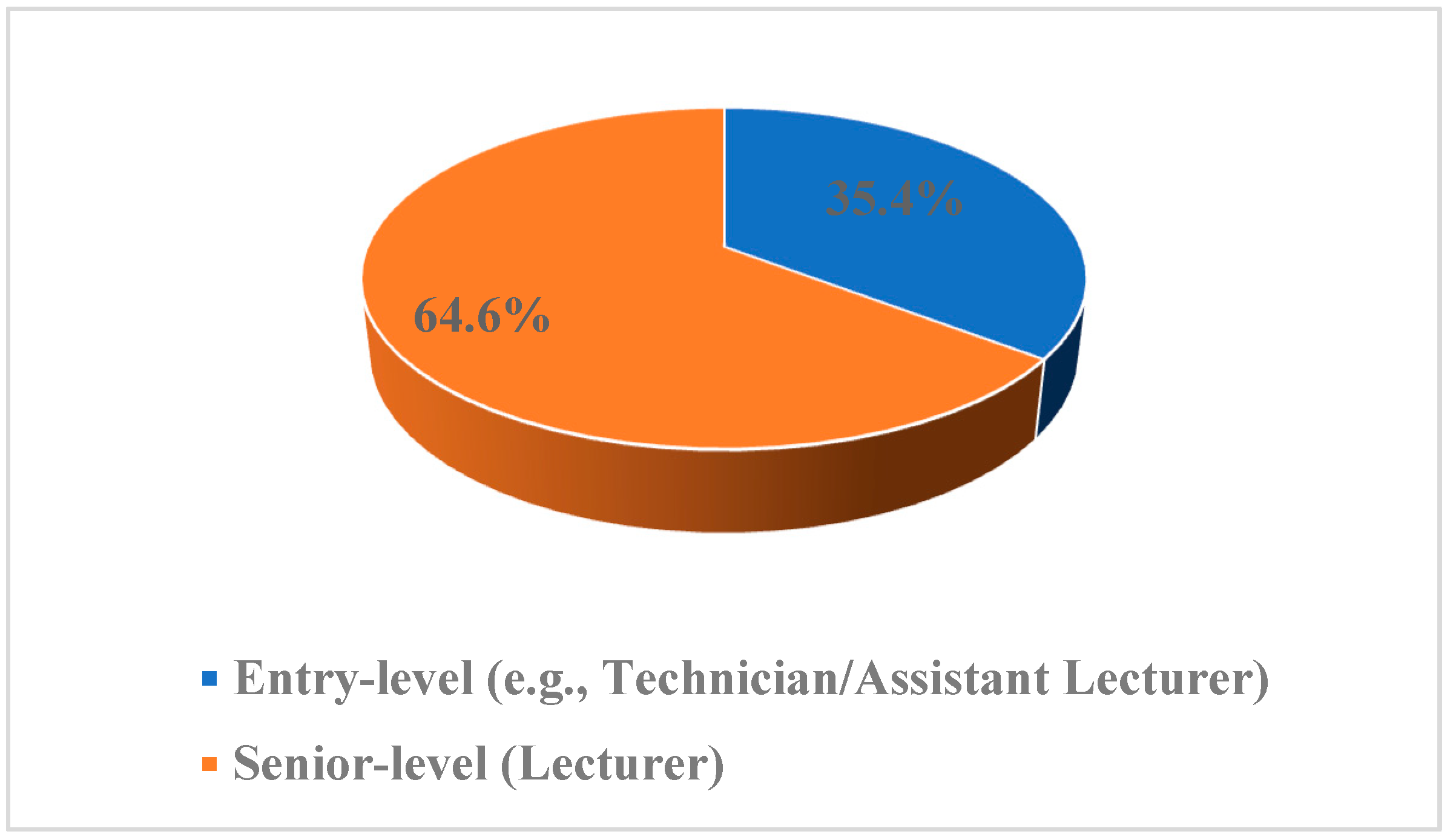 Exploring Work–Life Balance among Female Staff Members (Teaching and ...