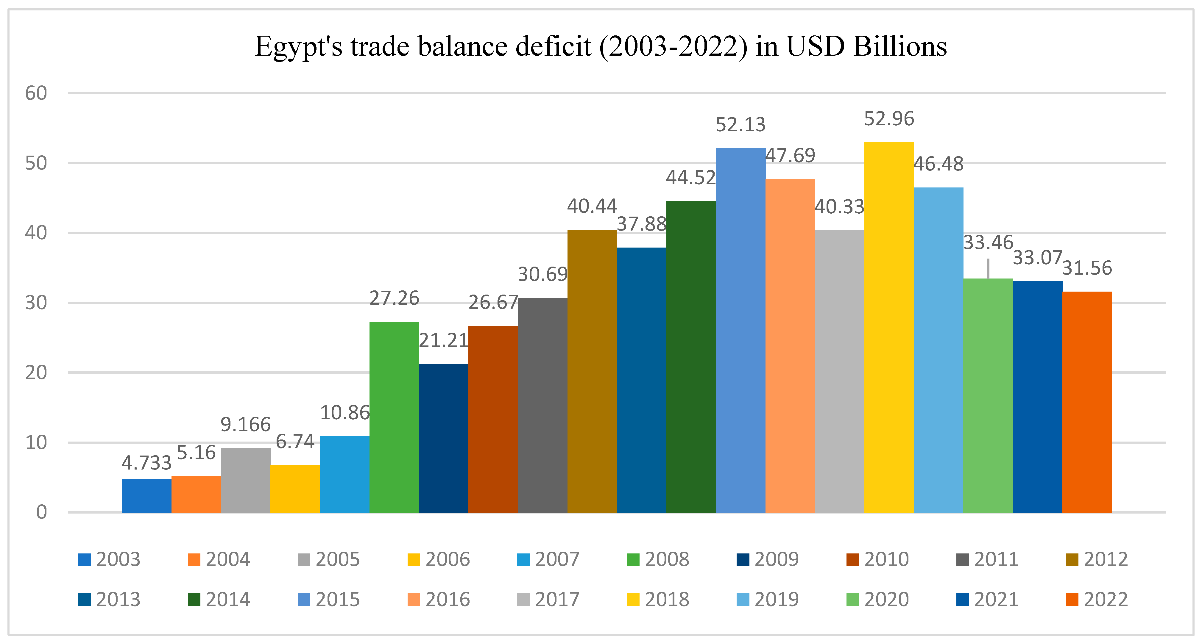 Economies 12 00237 g001