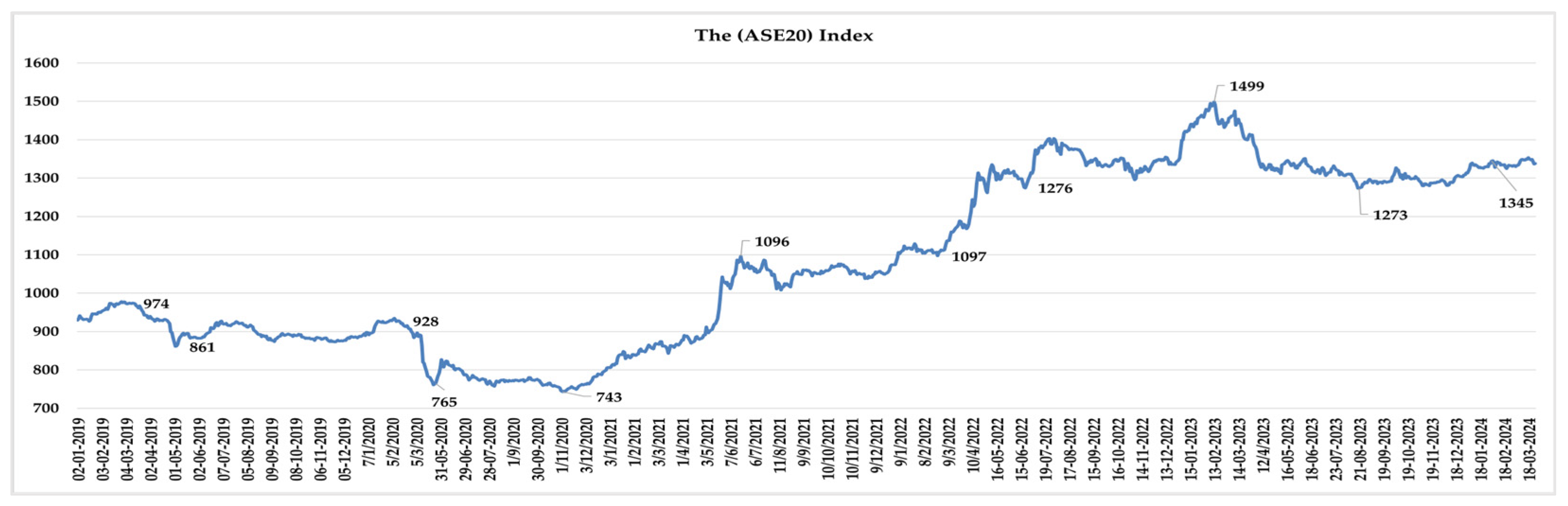 Economies 12 00238 g001
