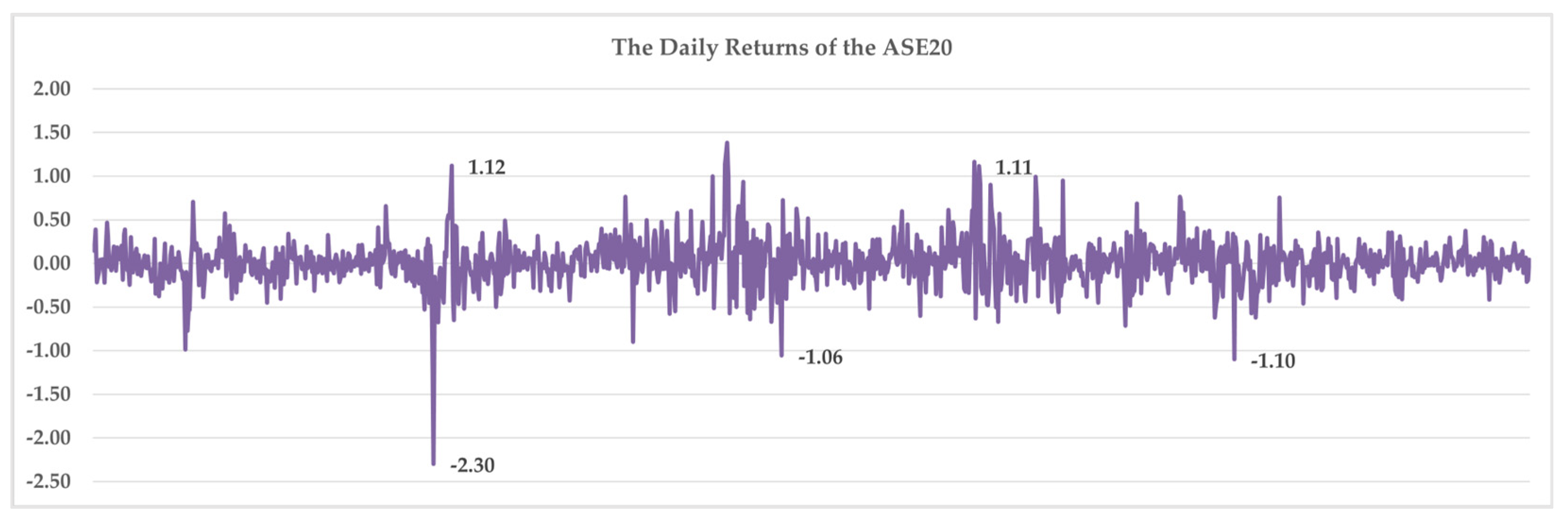 Economies 12 00238 g002