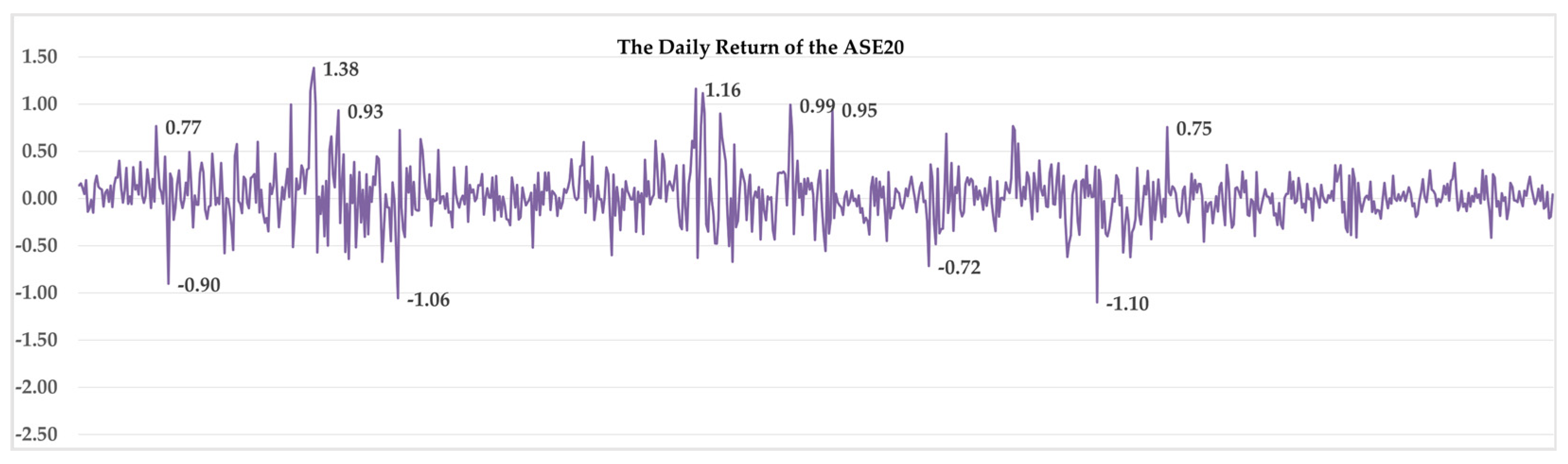 Economies 12 00238 g005