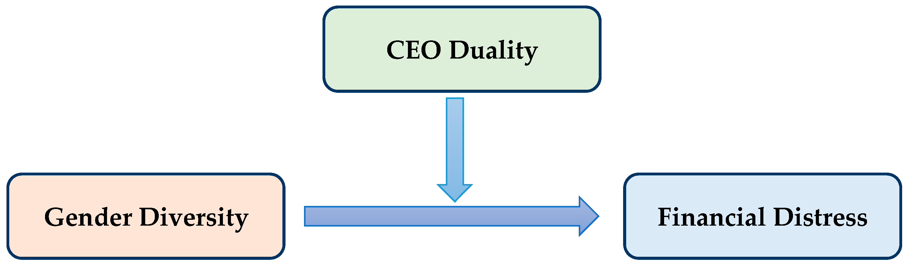 Economies 12 00240 g001