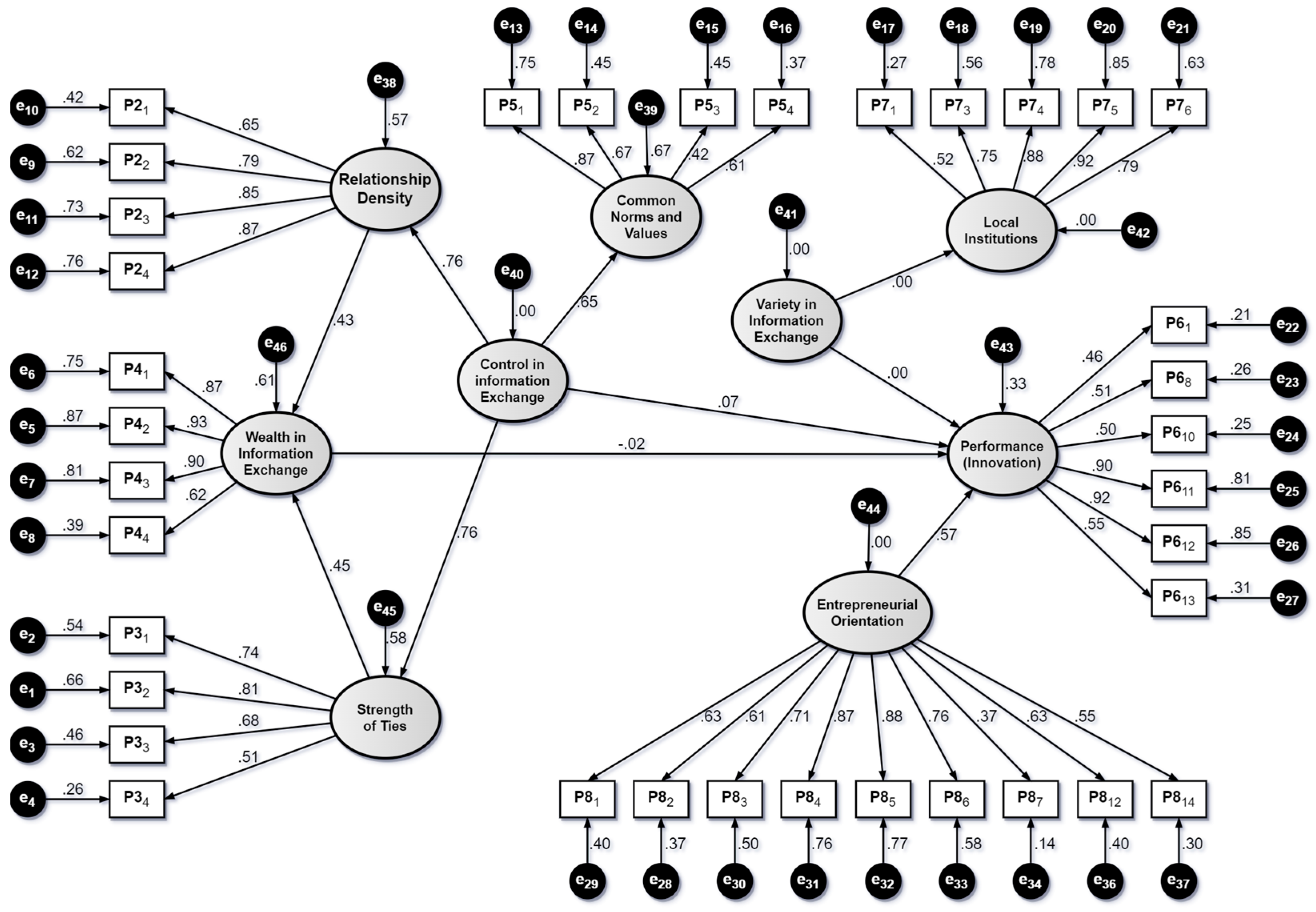 Economies 12 00241 g002