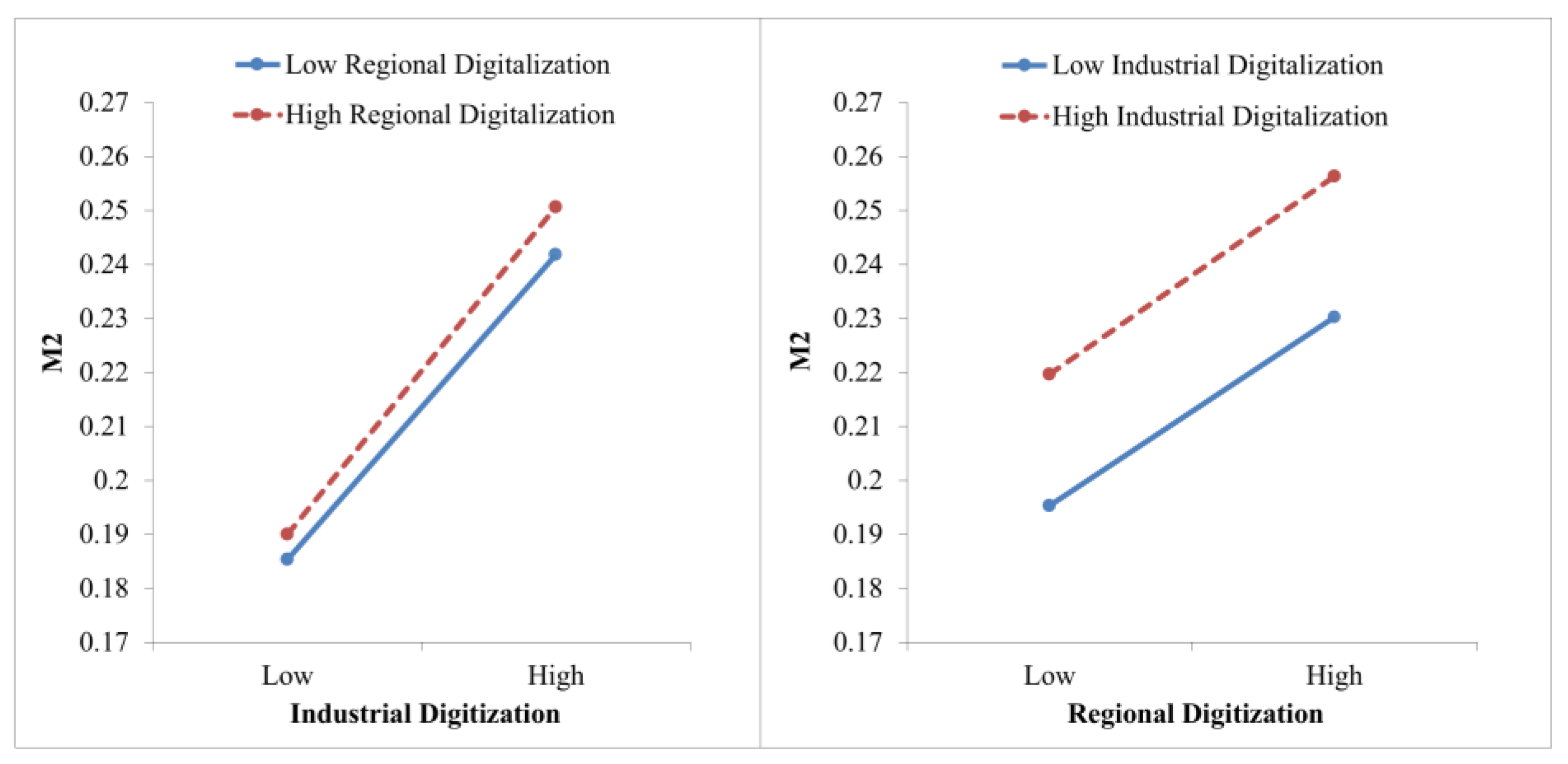 Economies 12 00243 g003