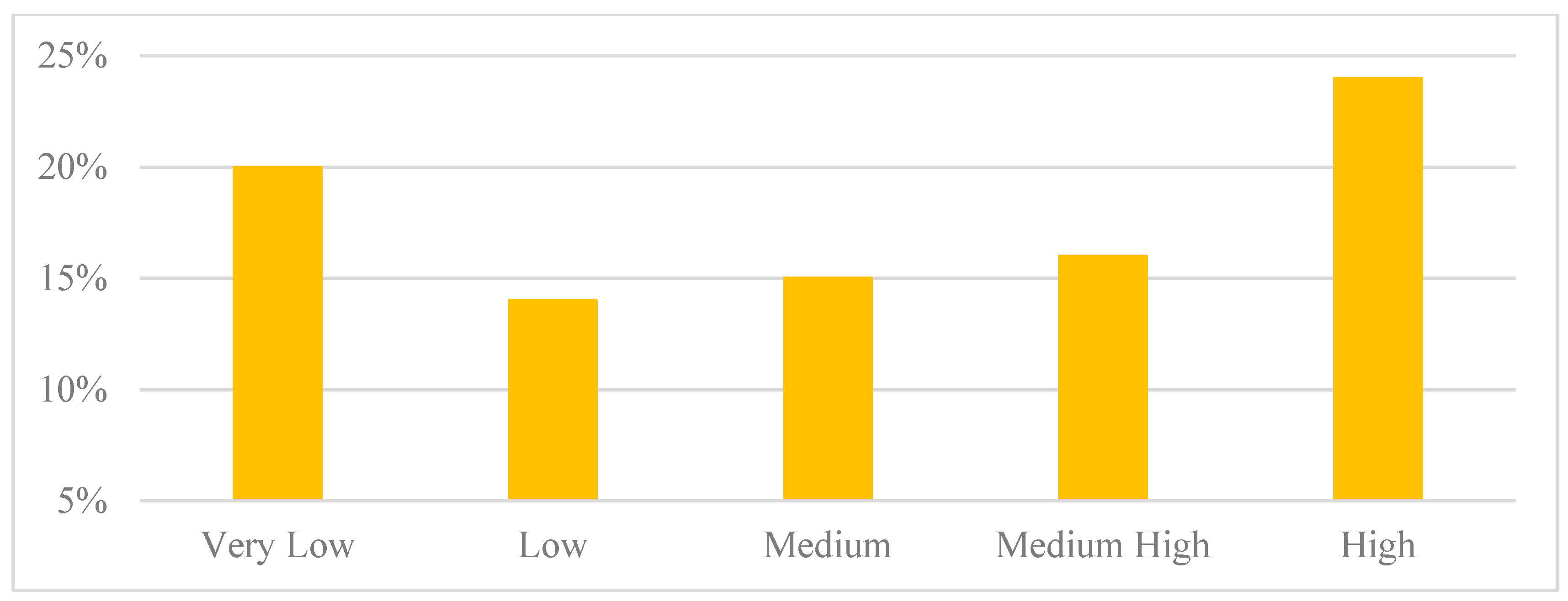 Economies 12 00246 g001