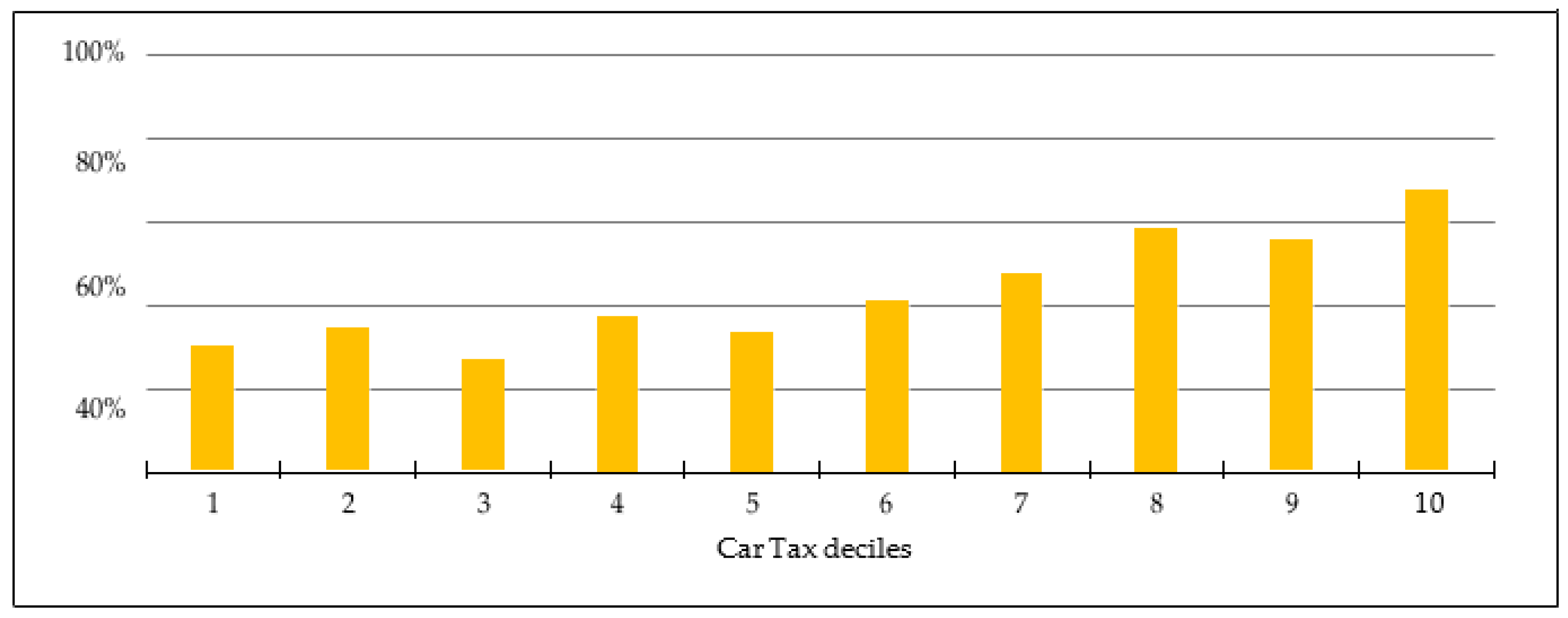 Economies 12 00246 g003