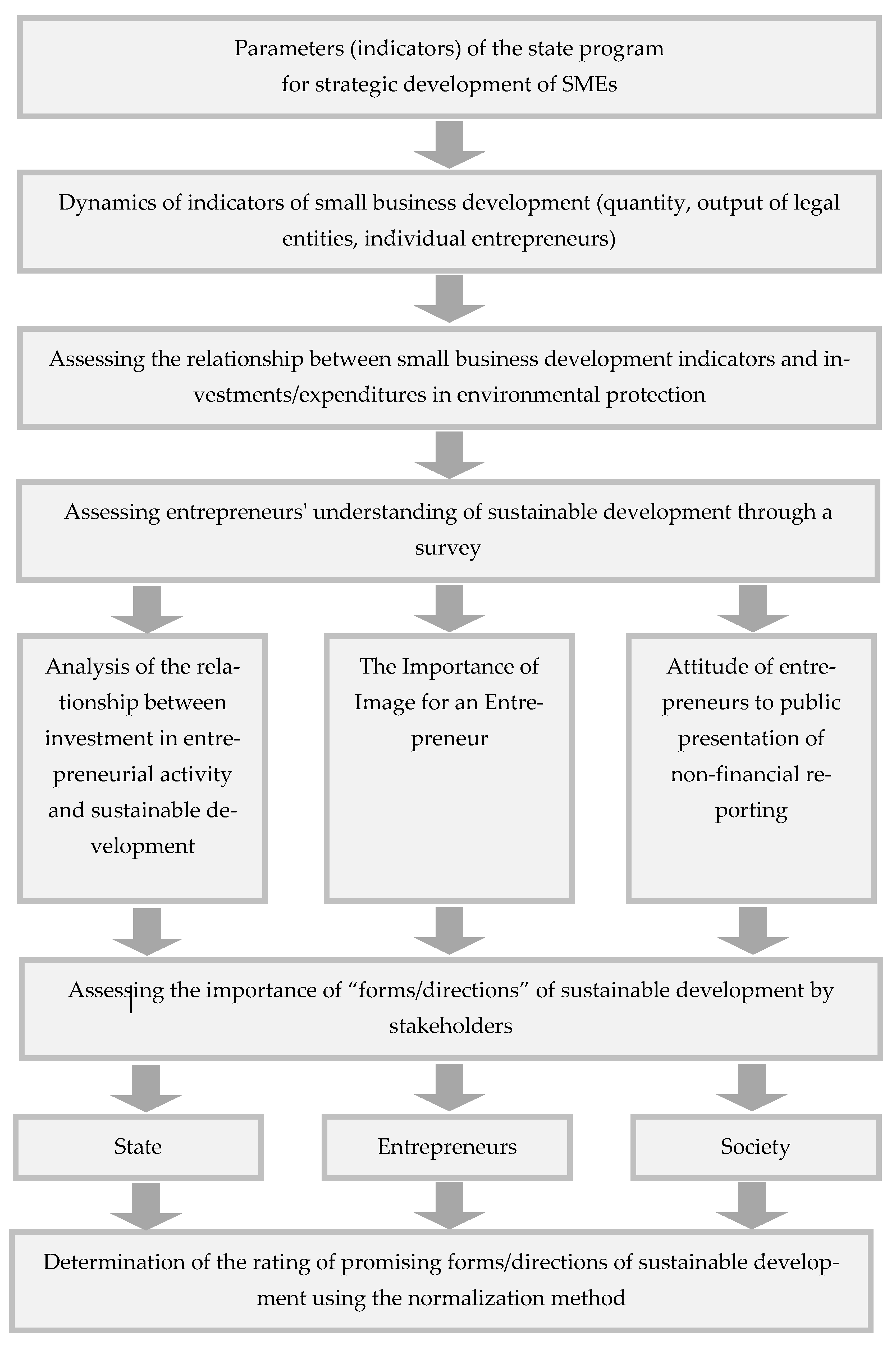 Economies 12 00247 g001