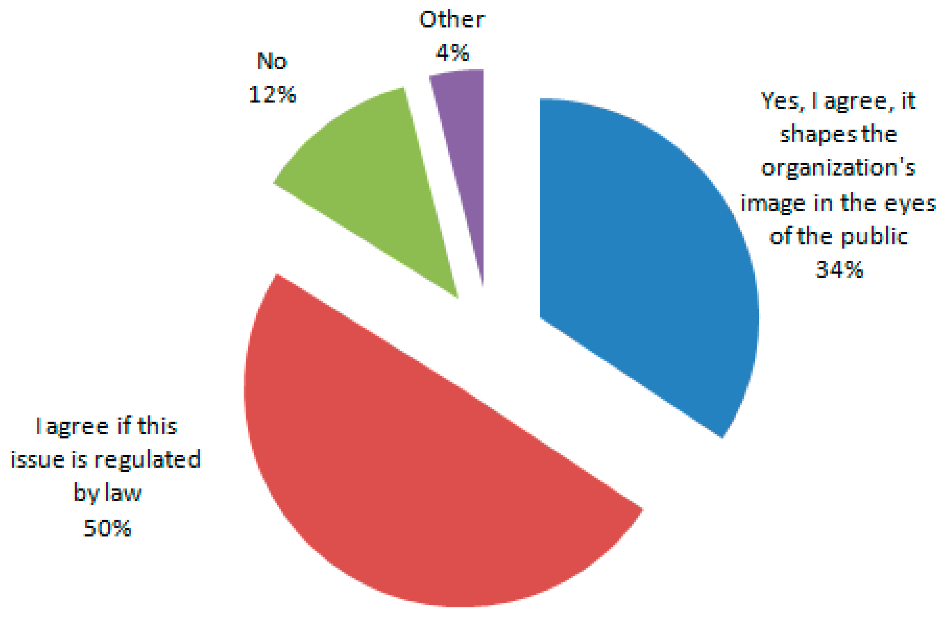 Economies 12 00247 g003