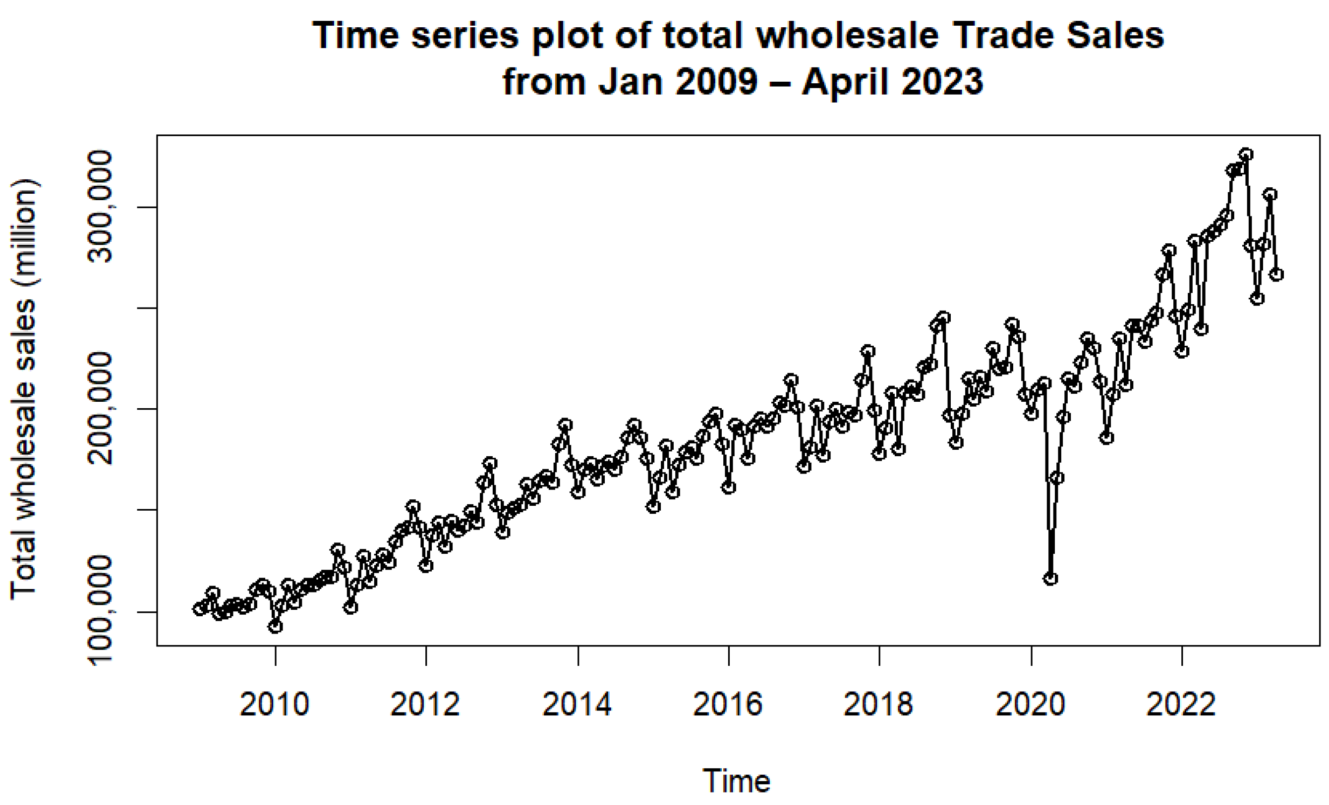 Economies 12 00249 g001