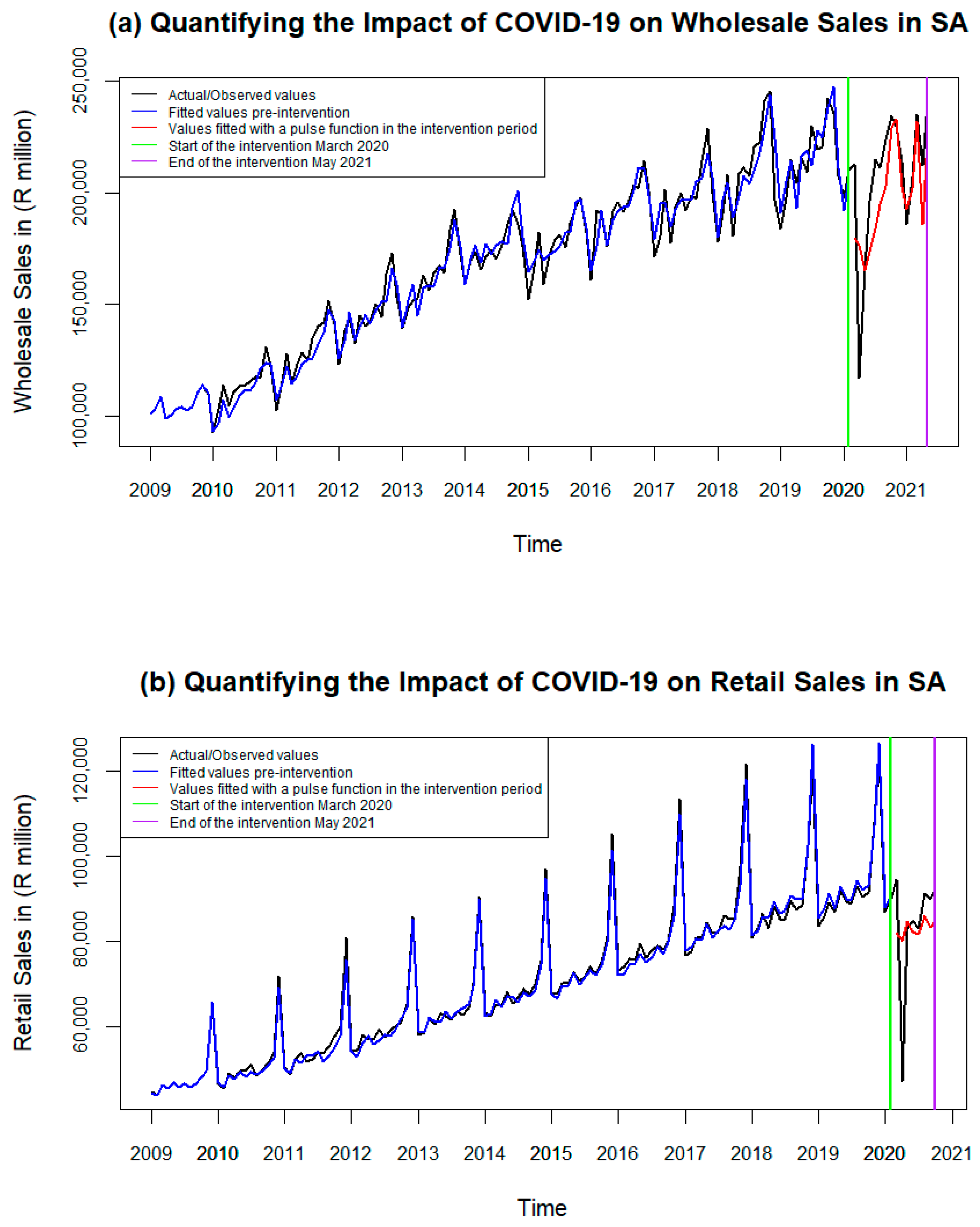 Economies 12 00249 g012