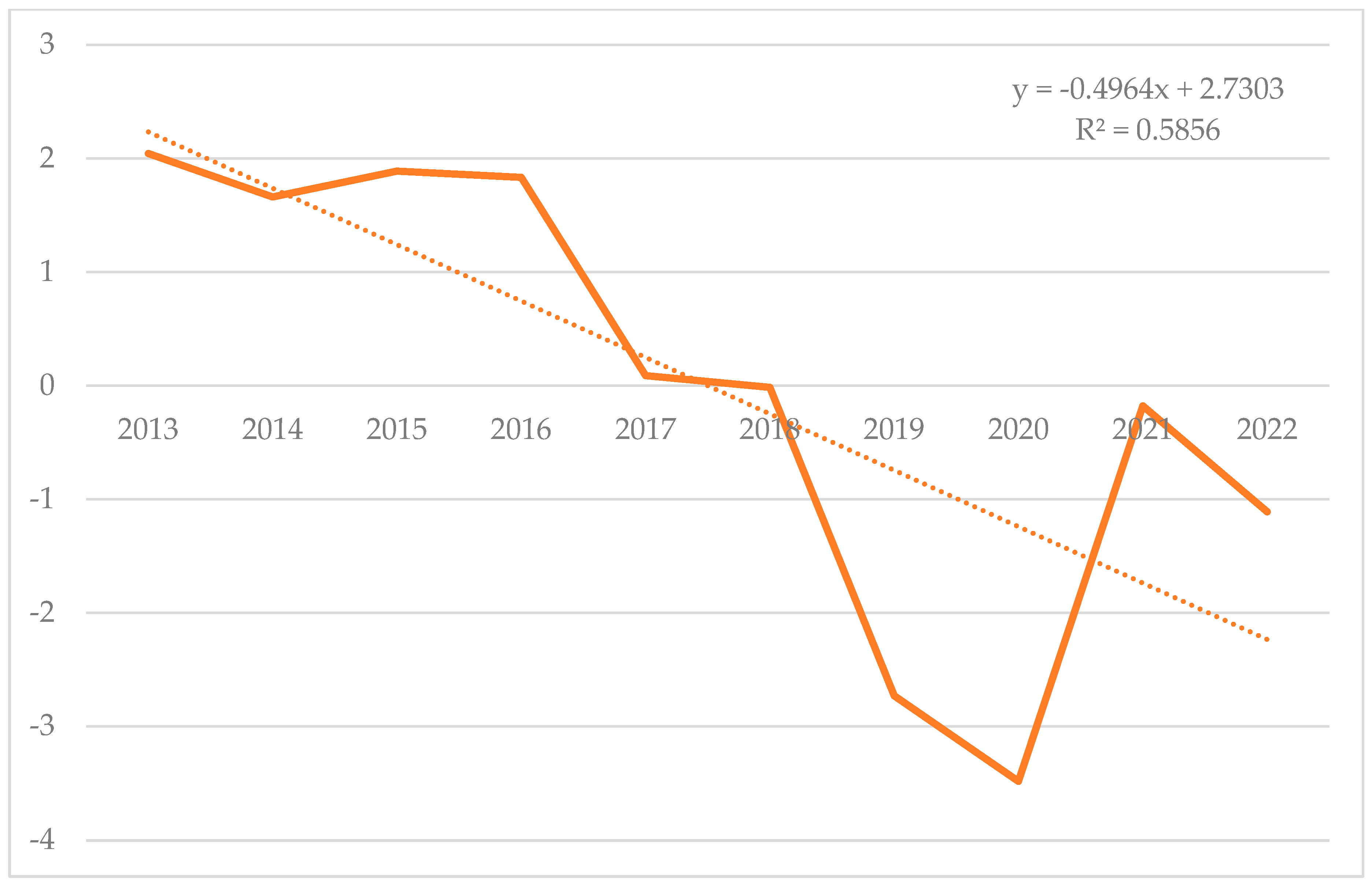 Economies 12 00250 g002