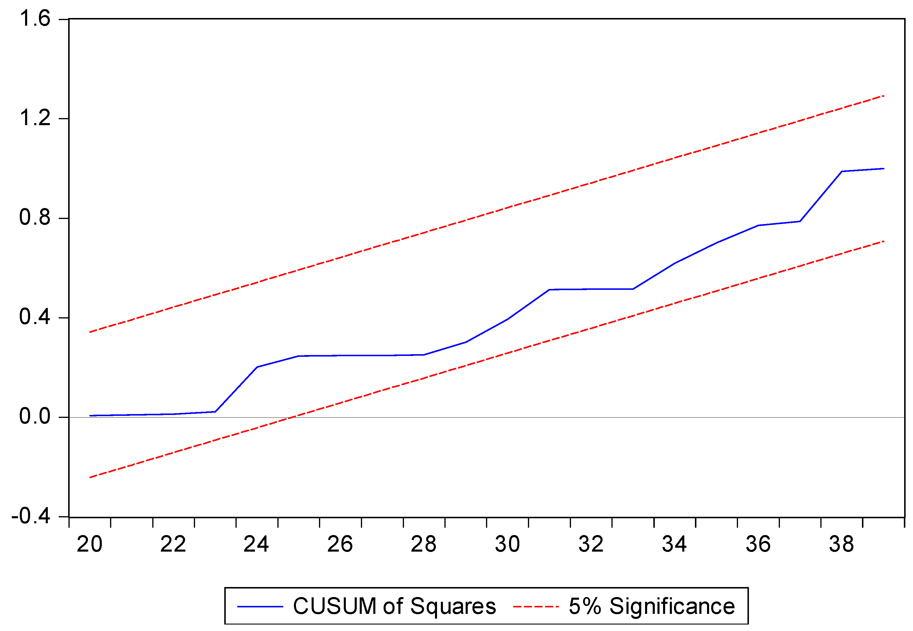 Economies 12 00253 g002 Economies 12 00253 g002