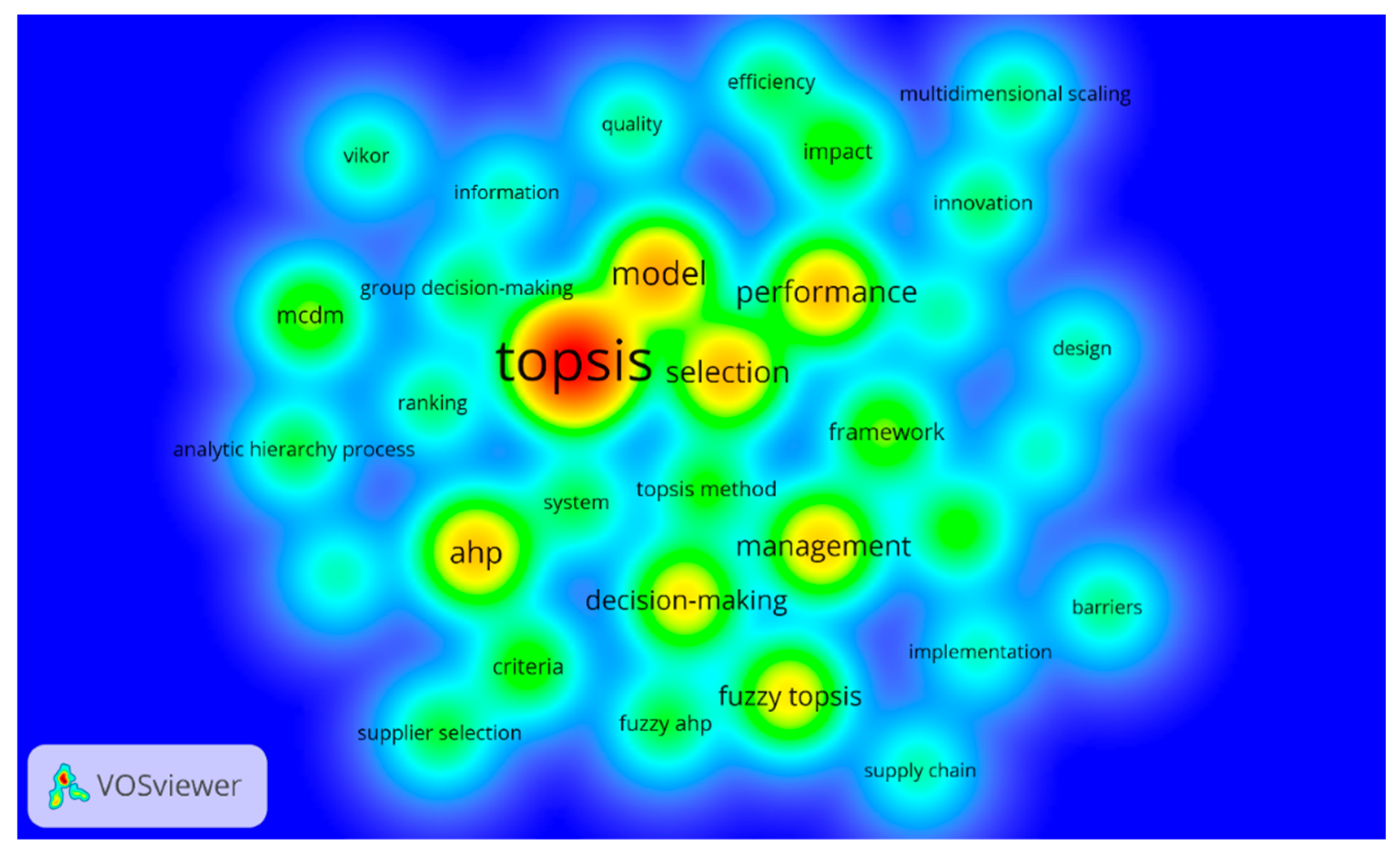Economies 12 00255 g003