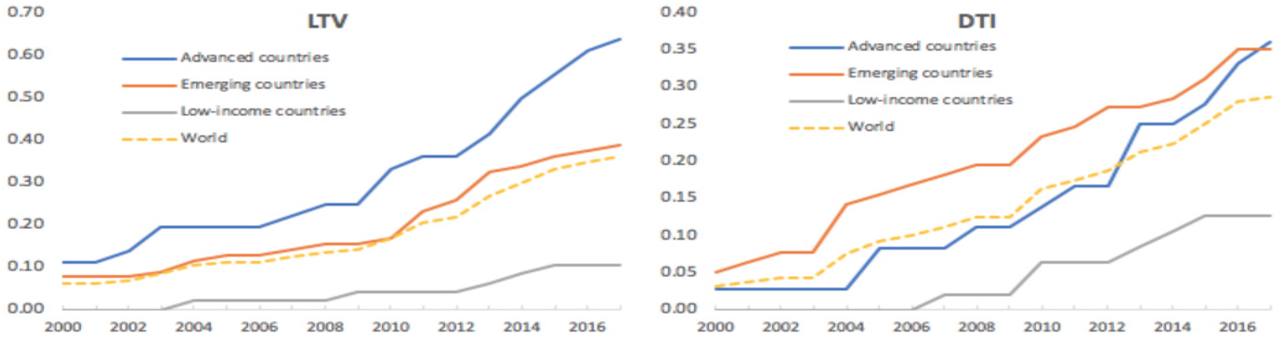 Economies 12 00256 g002