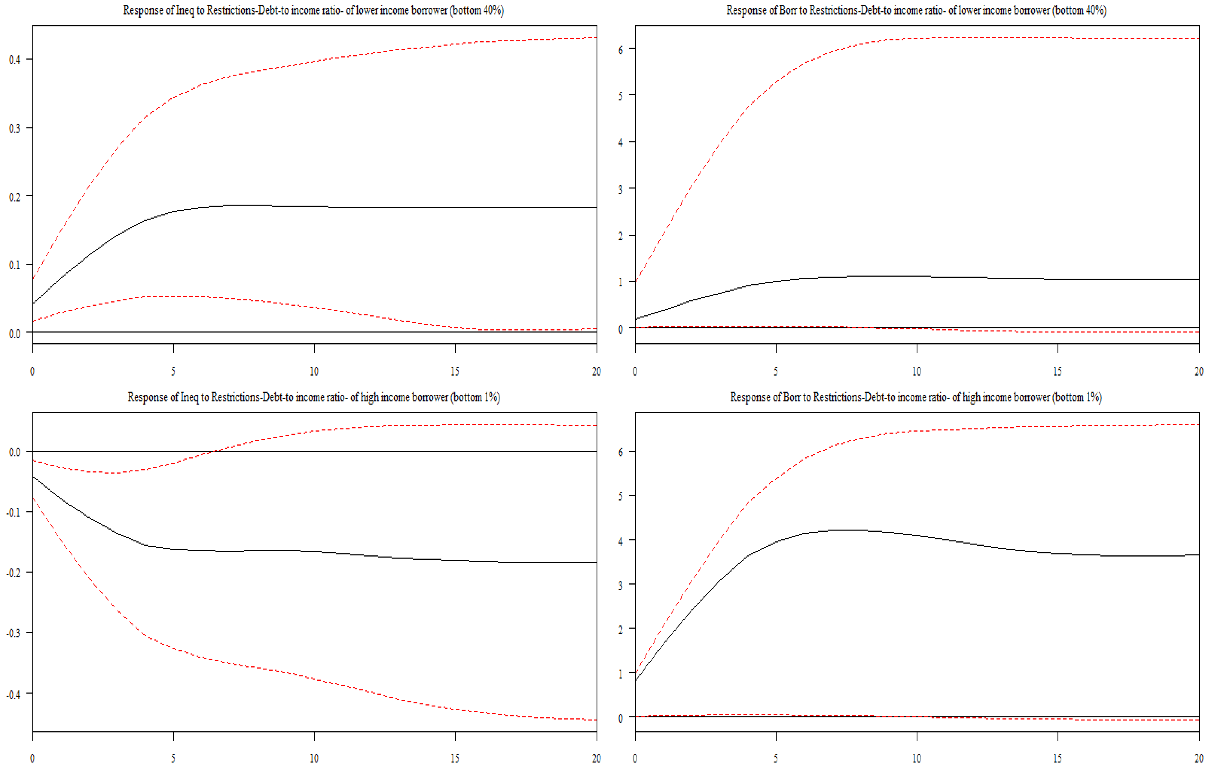 Economies 12 00256 g003