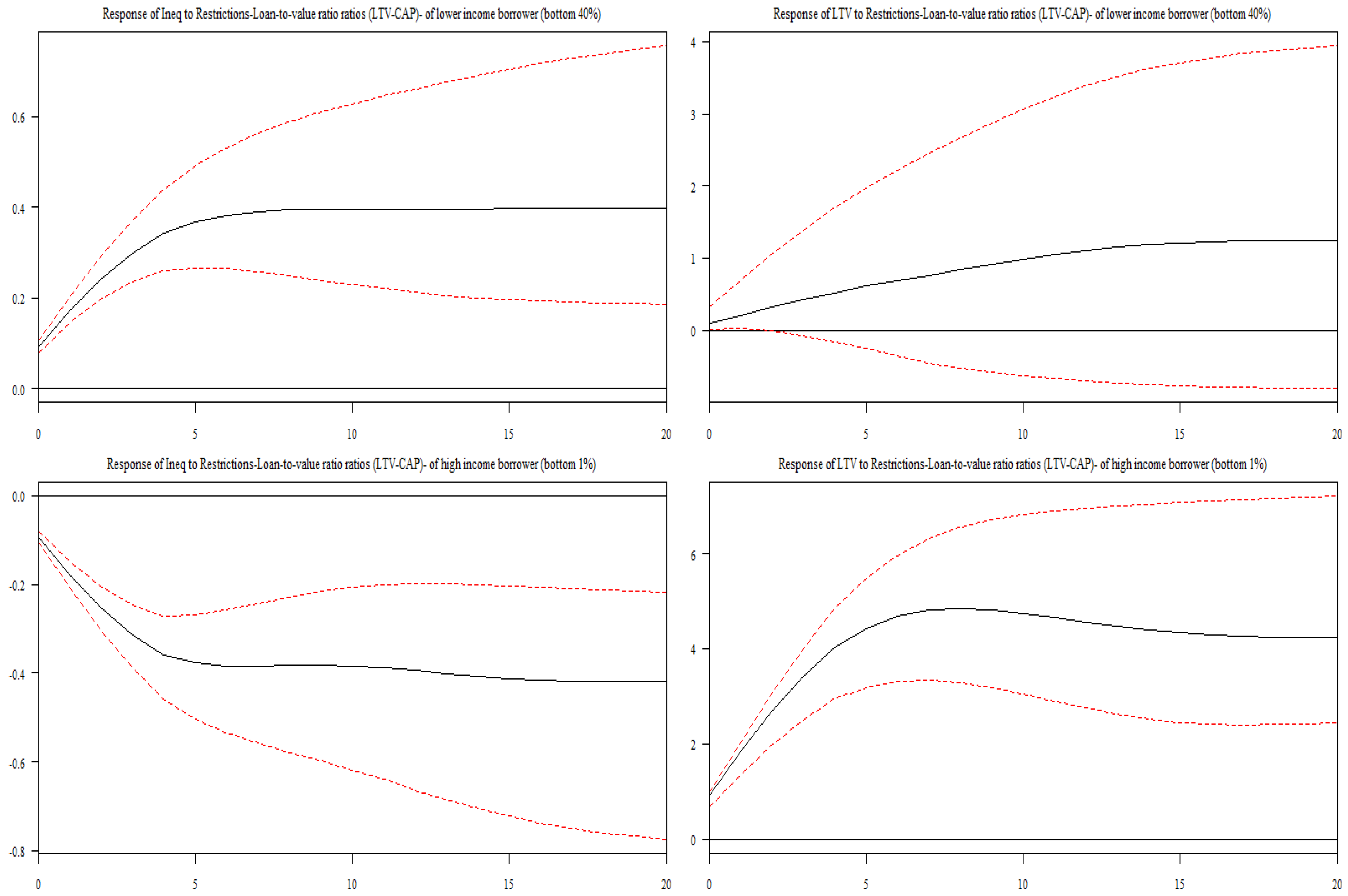 Economies 12 00256 g004