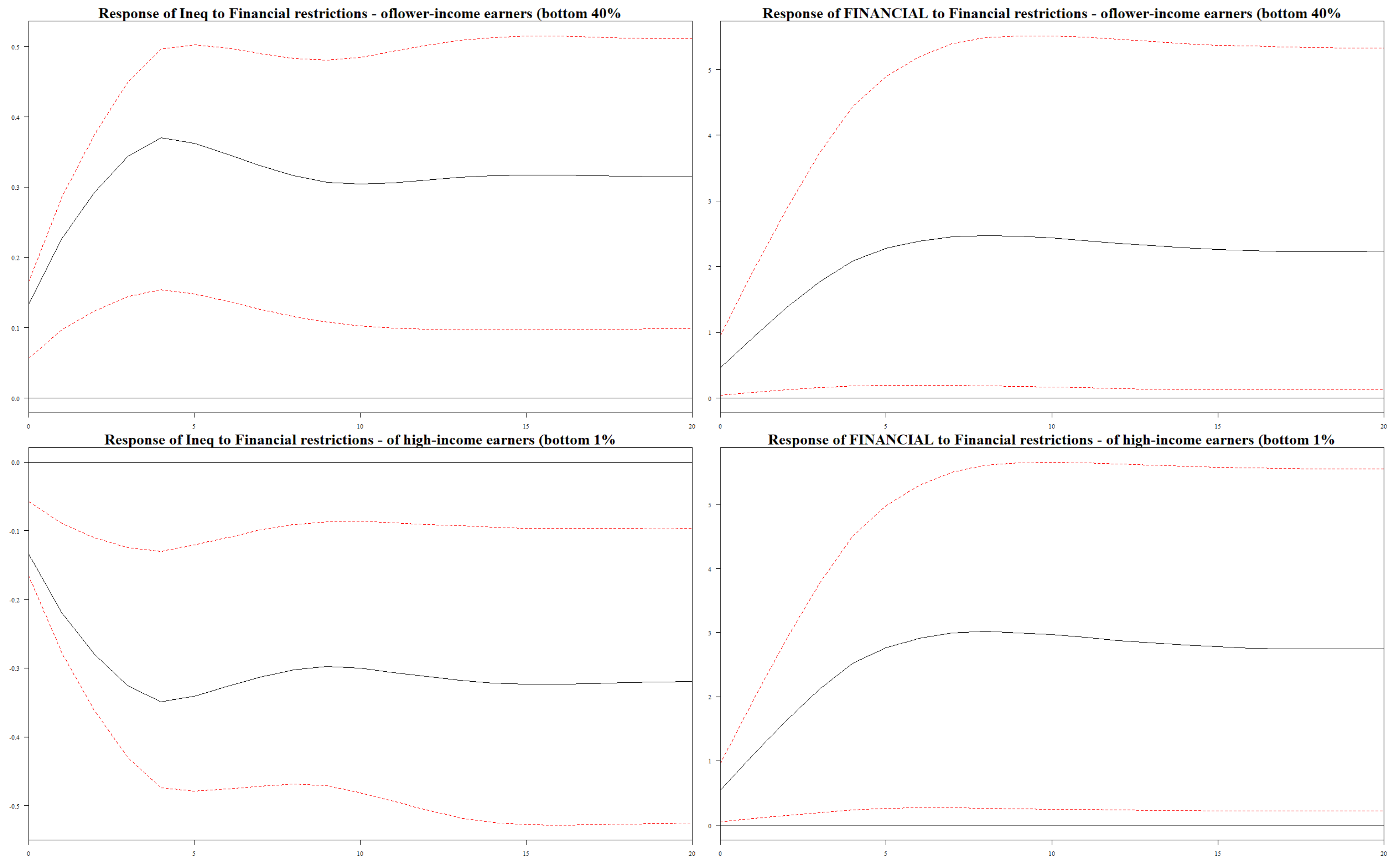 Economies 12 00256 g005