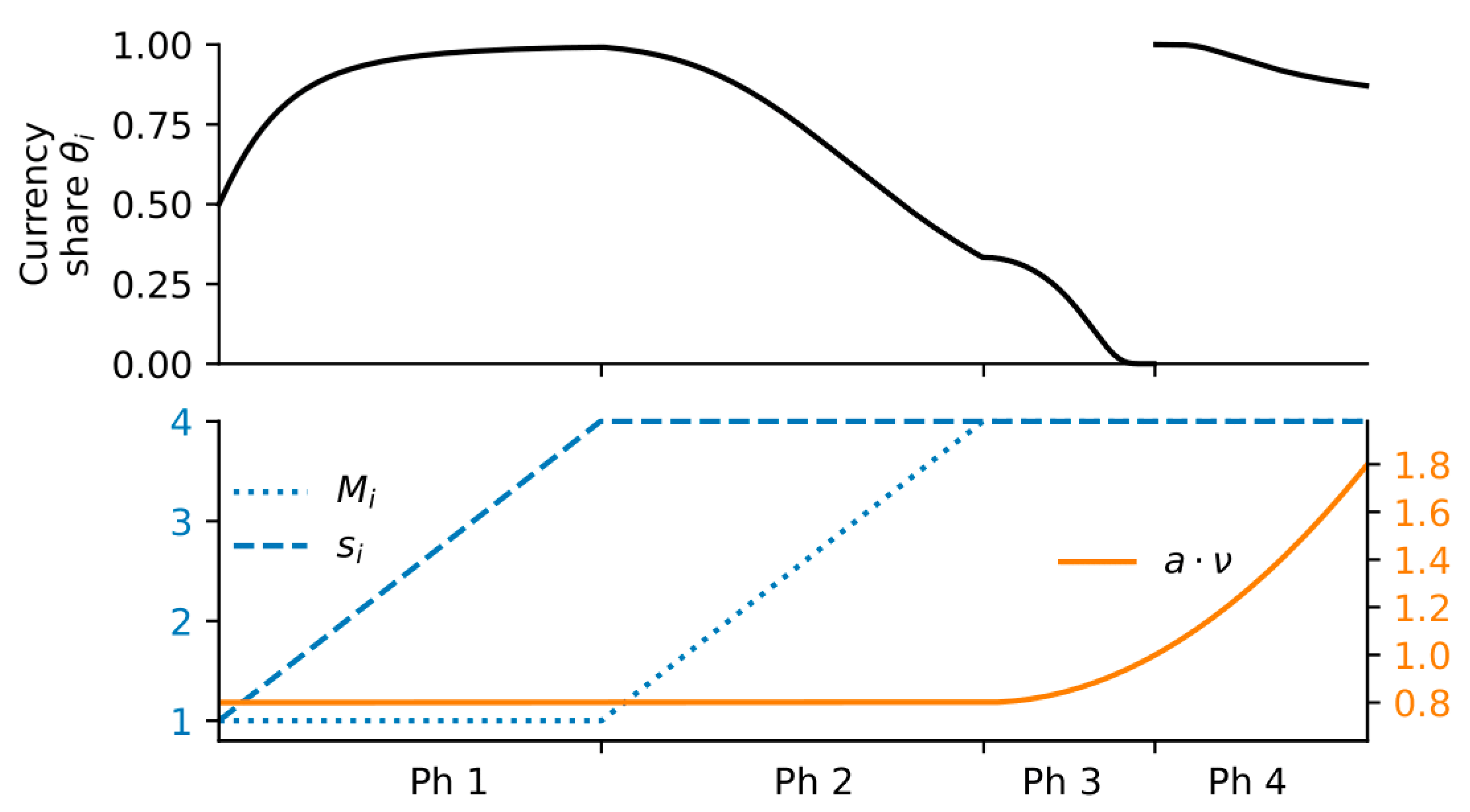 Economies 12 00257 g003
