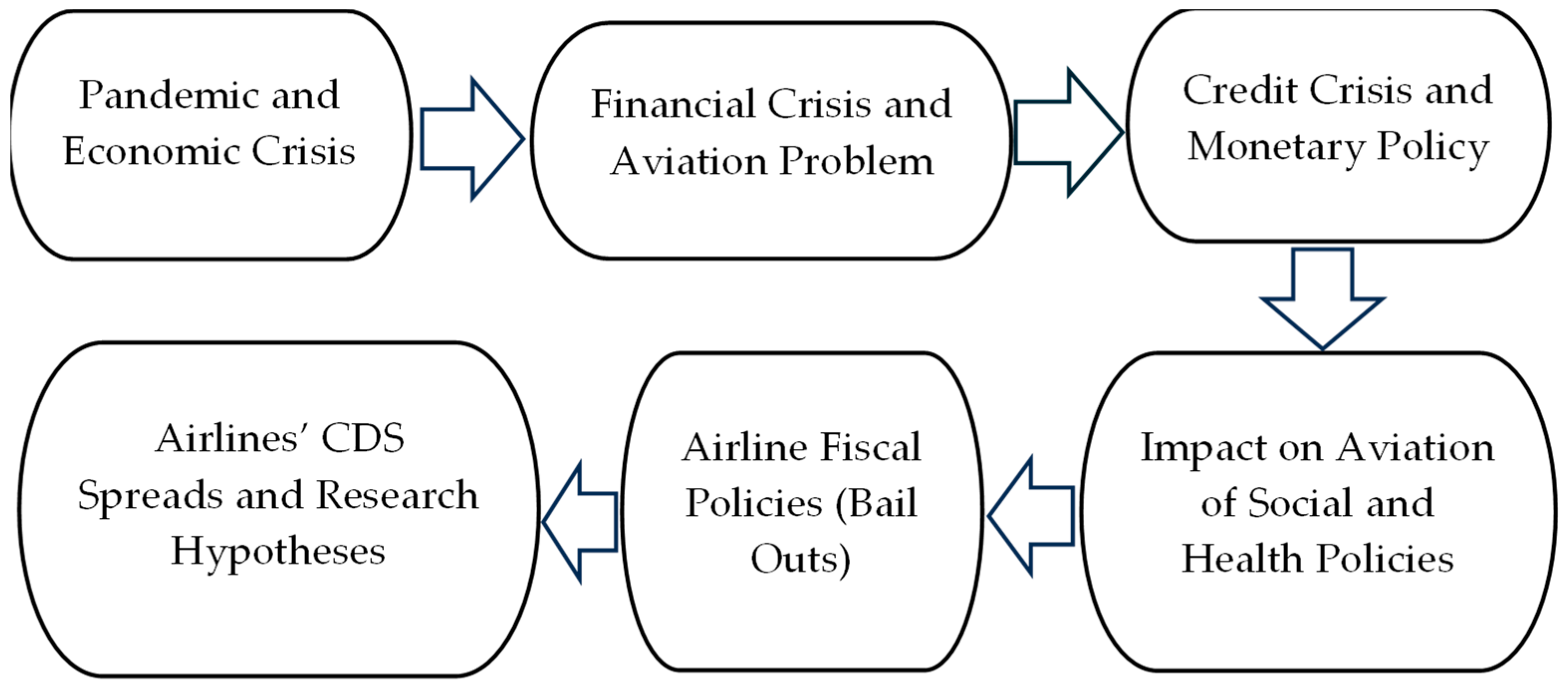 Economies 12 00258 g001