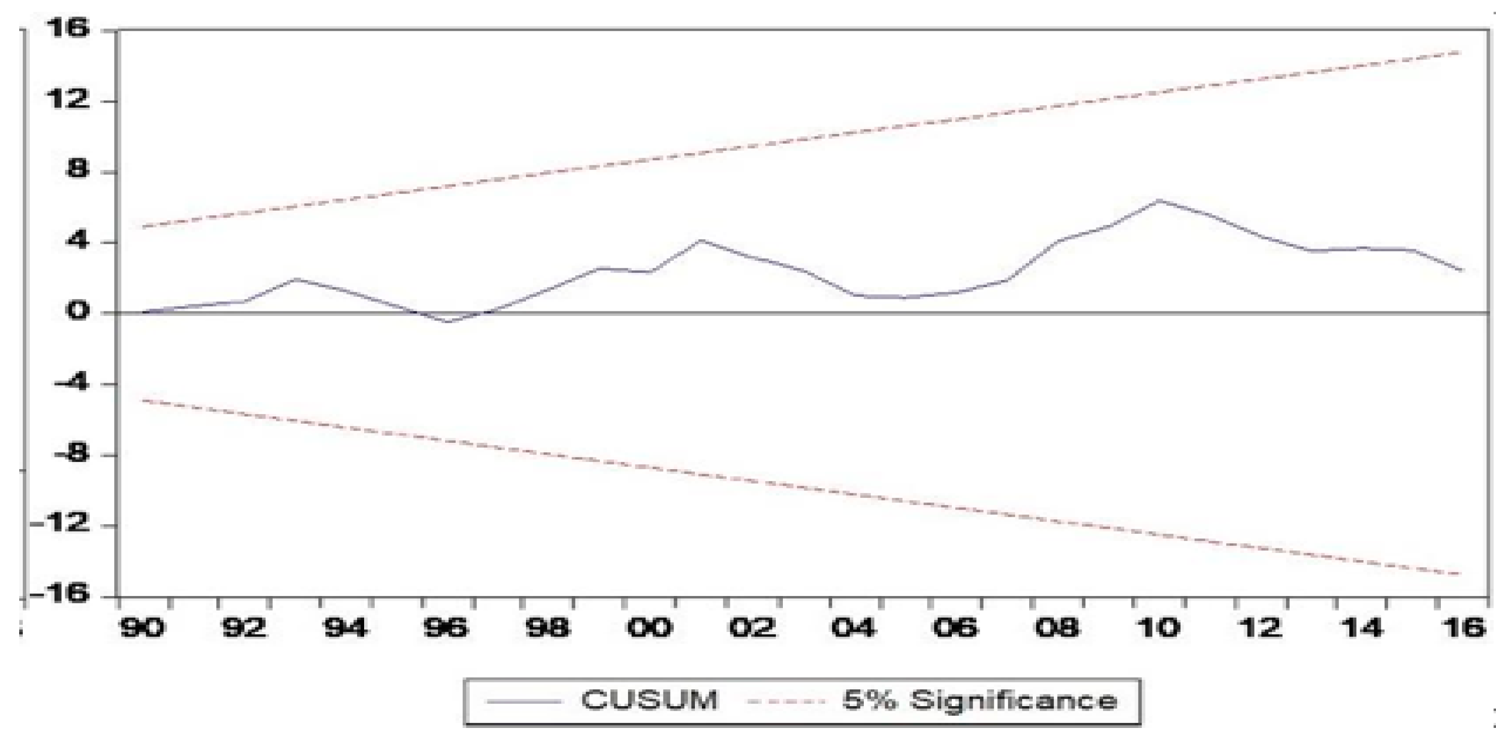 Economies 12 00259 g002