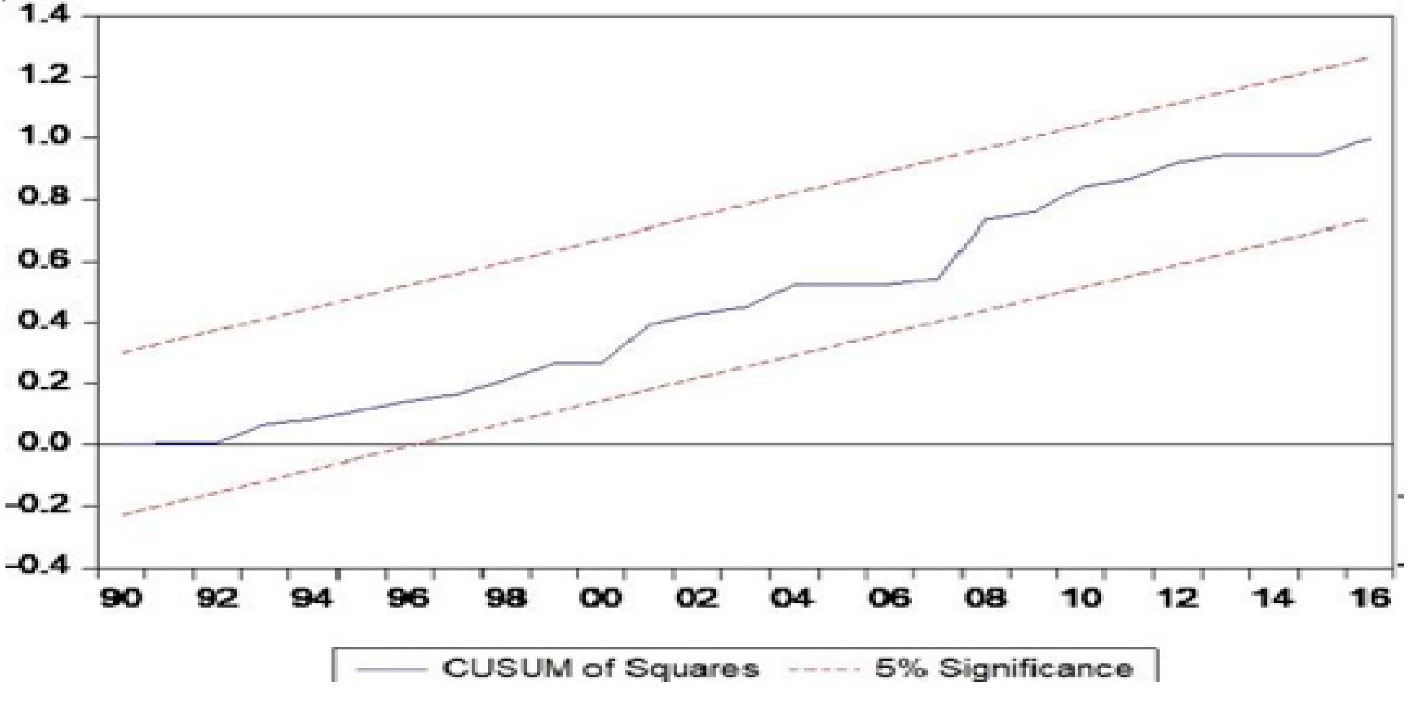 Economies 12 00259 g003
