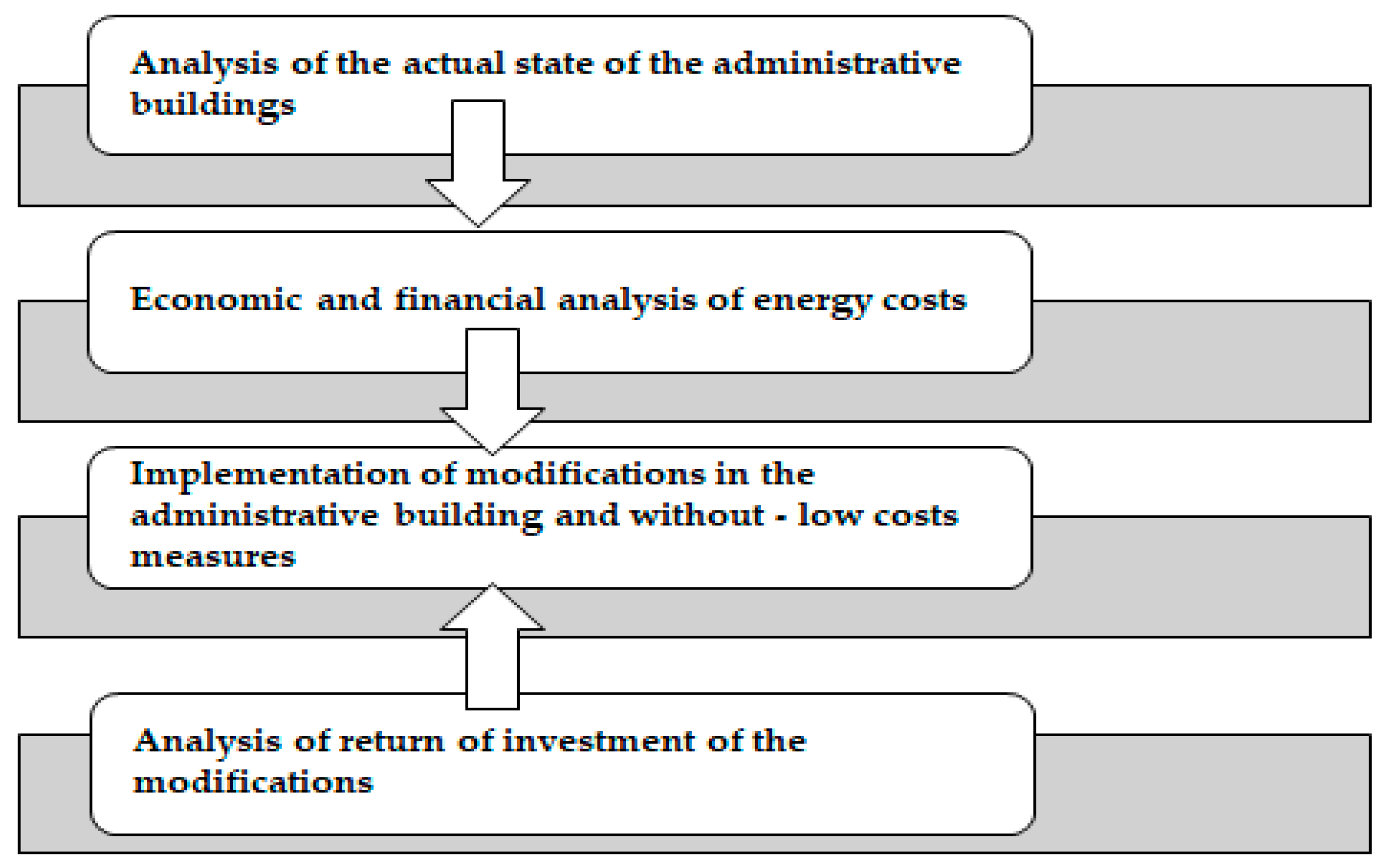 Economies 12 00260 g002