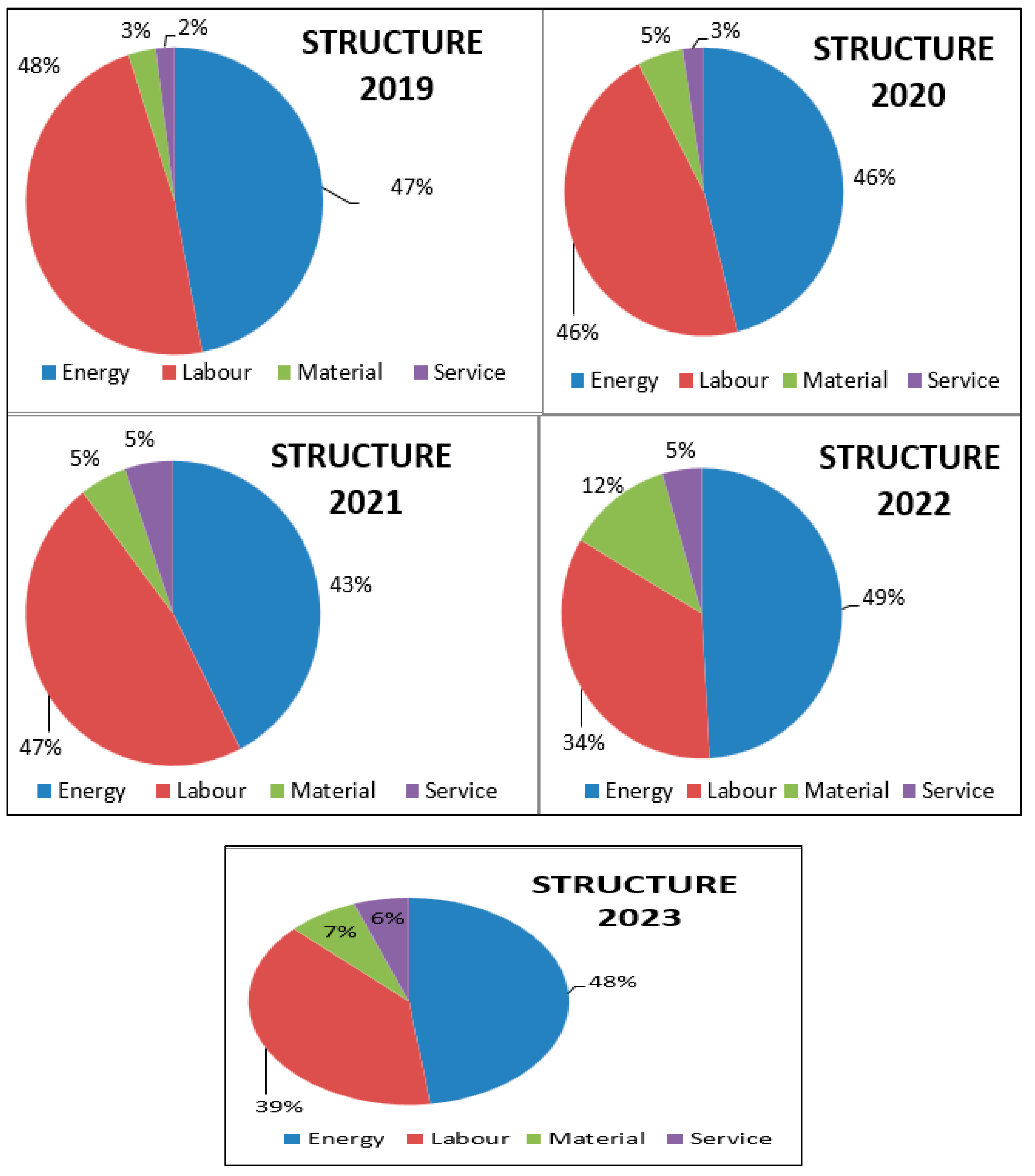 Economies 12 00260 g004
