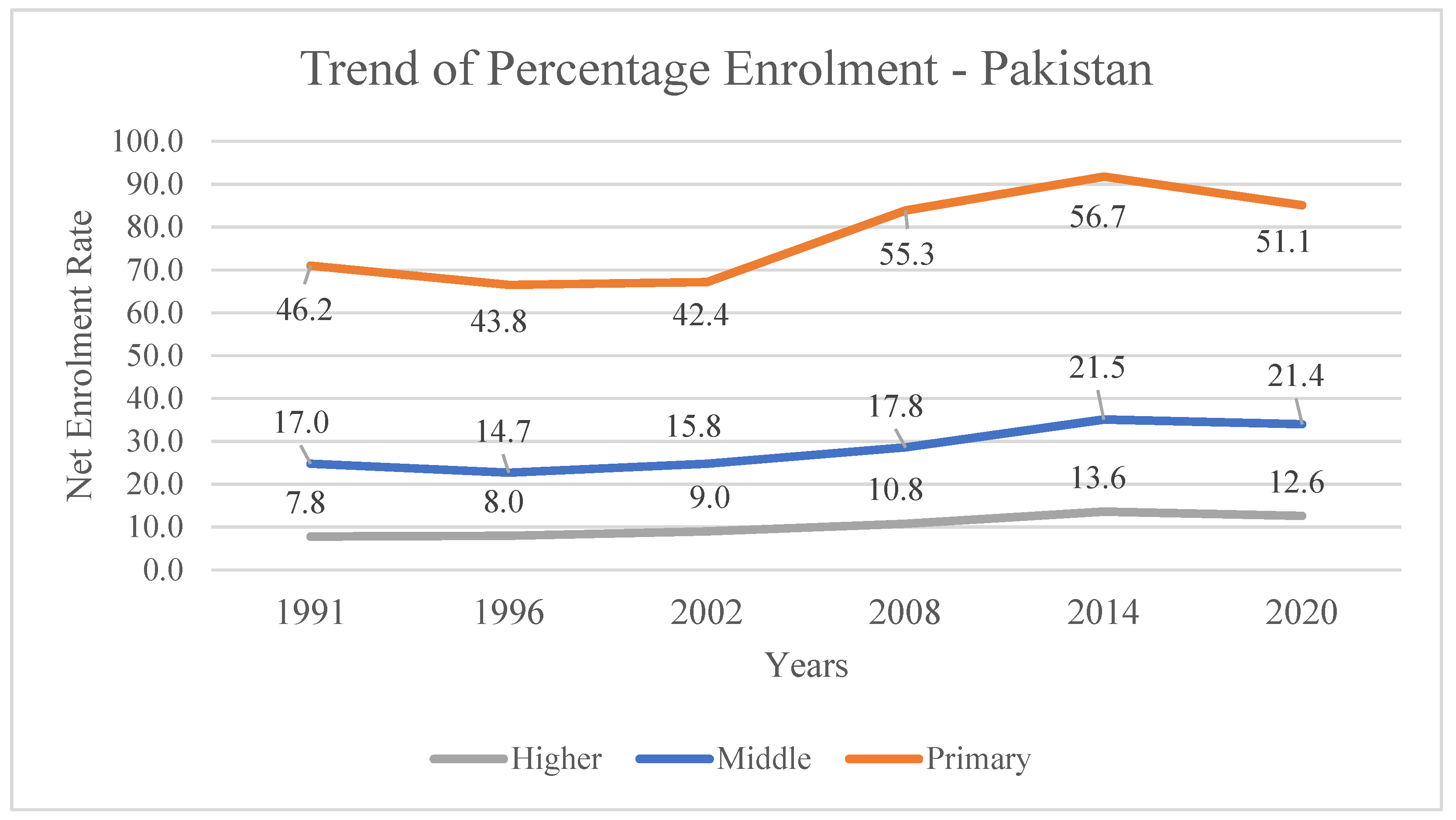 Economies 12 00261 g002 Economies 12 00261 g002