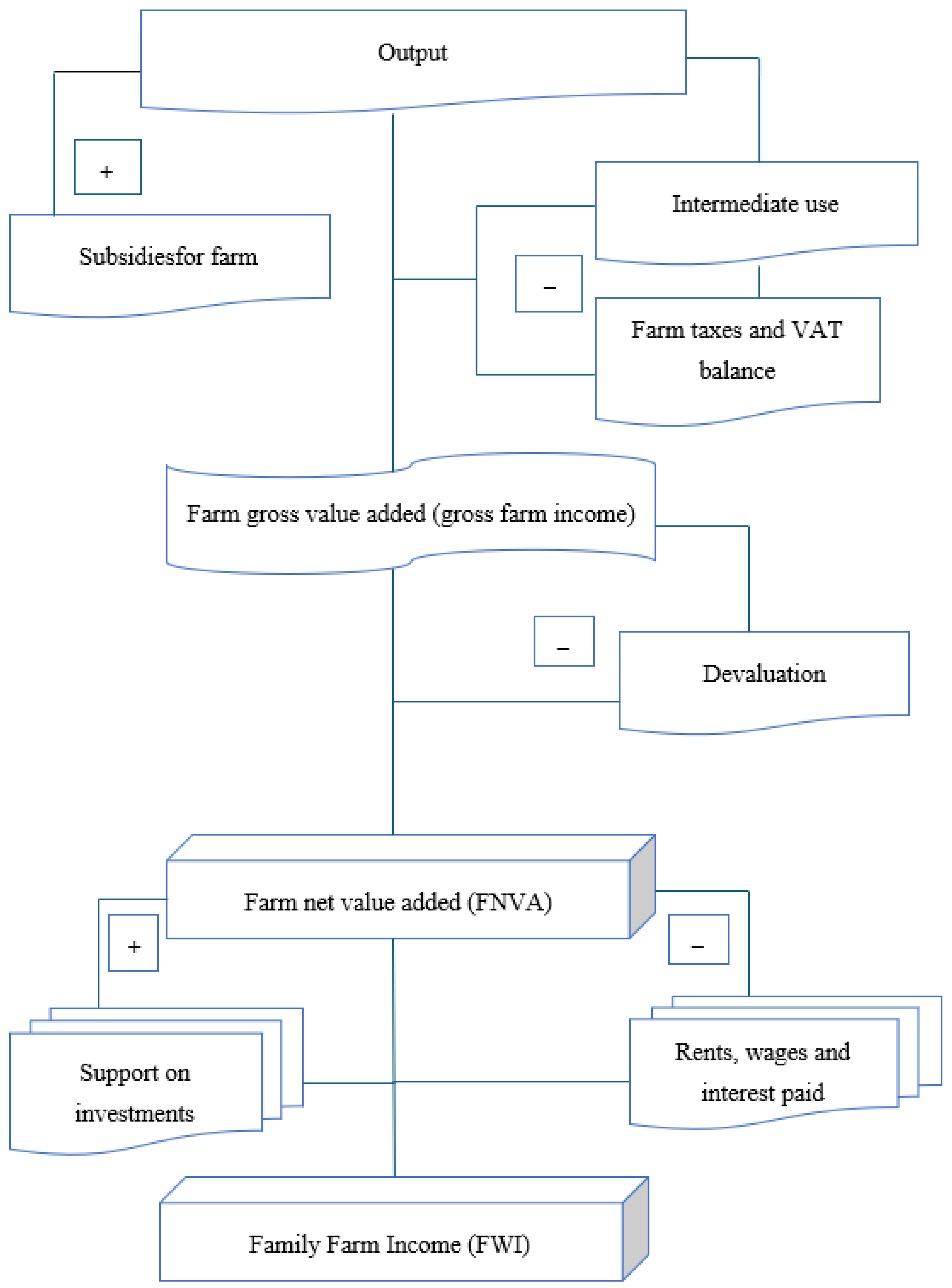 Economies 12 00262 g001