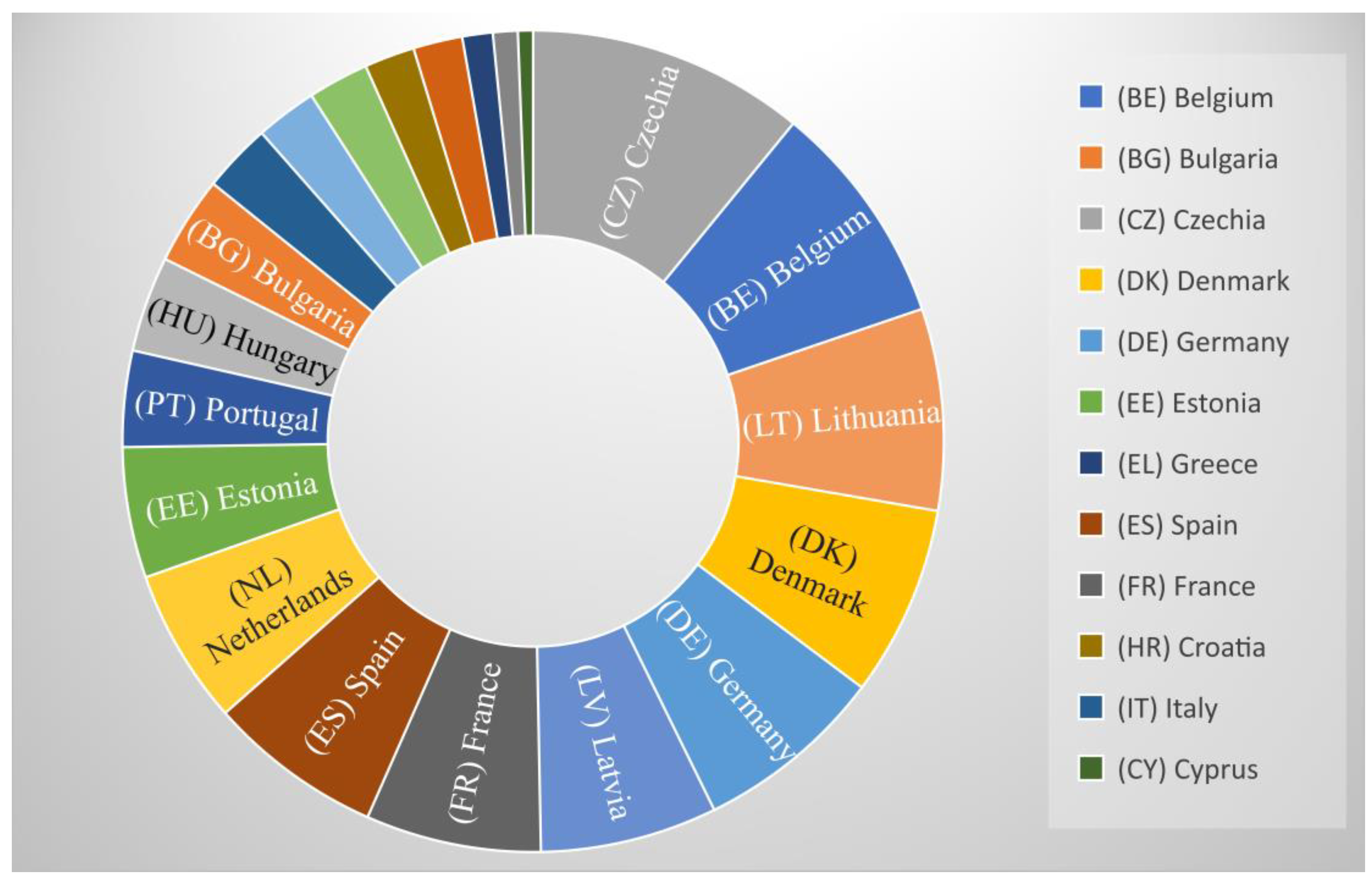 Economies 12 00262 g002