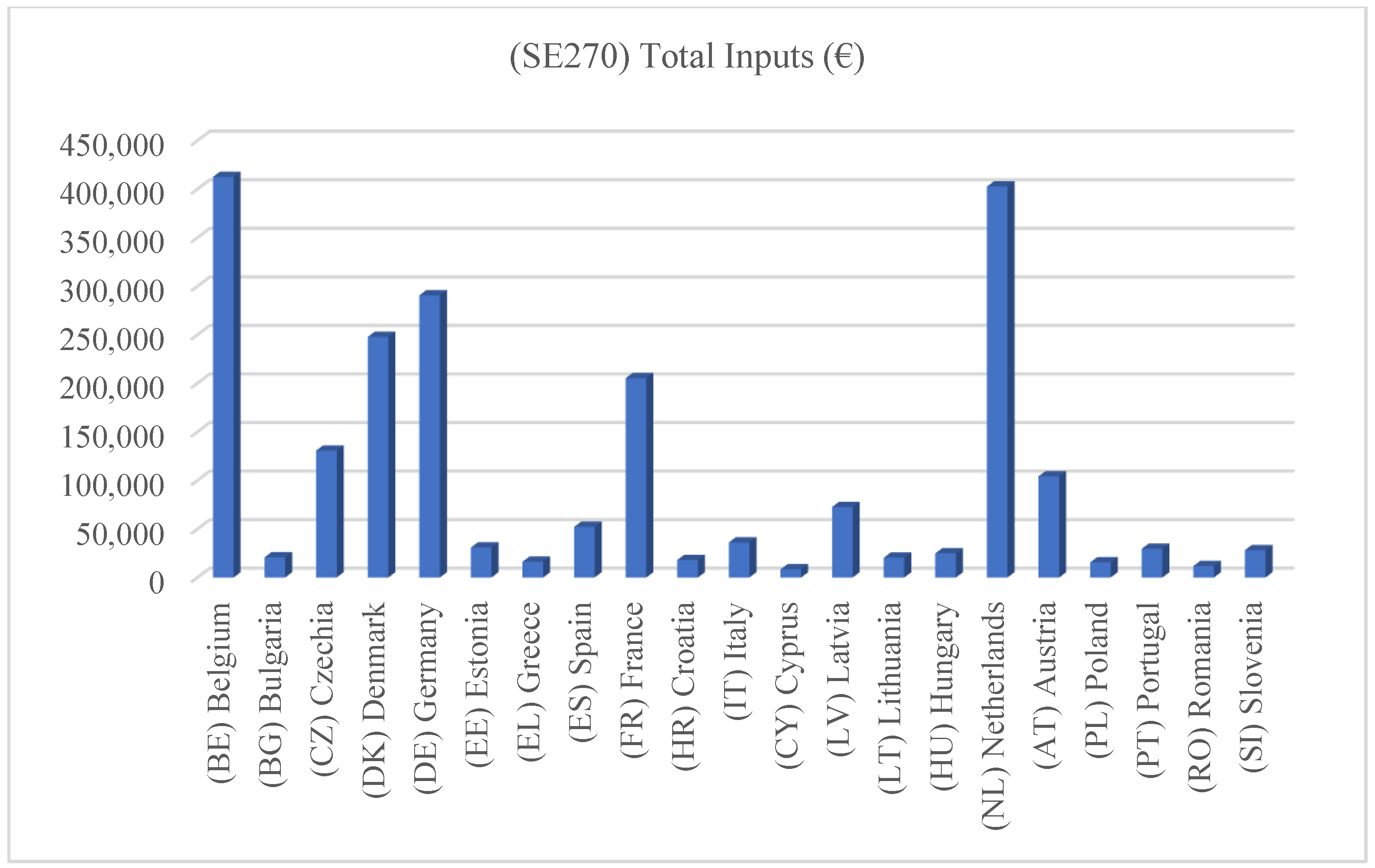 Economies 12 00262 g006