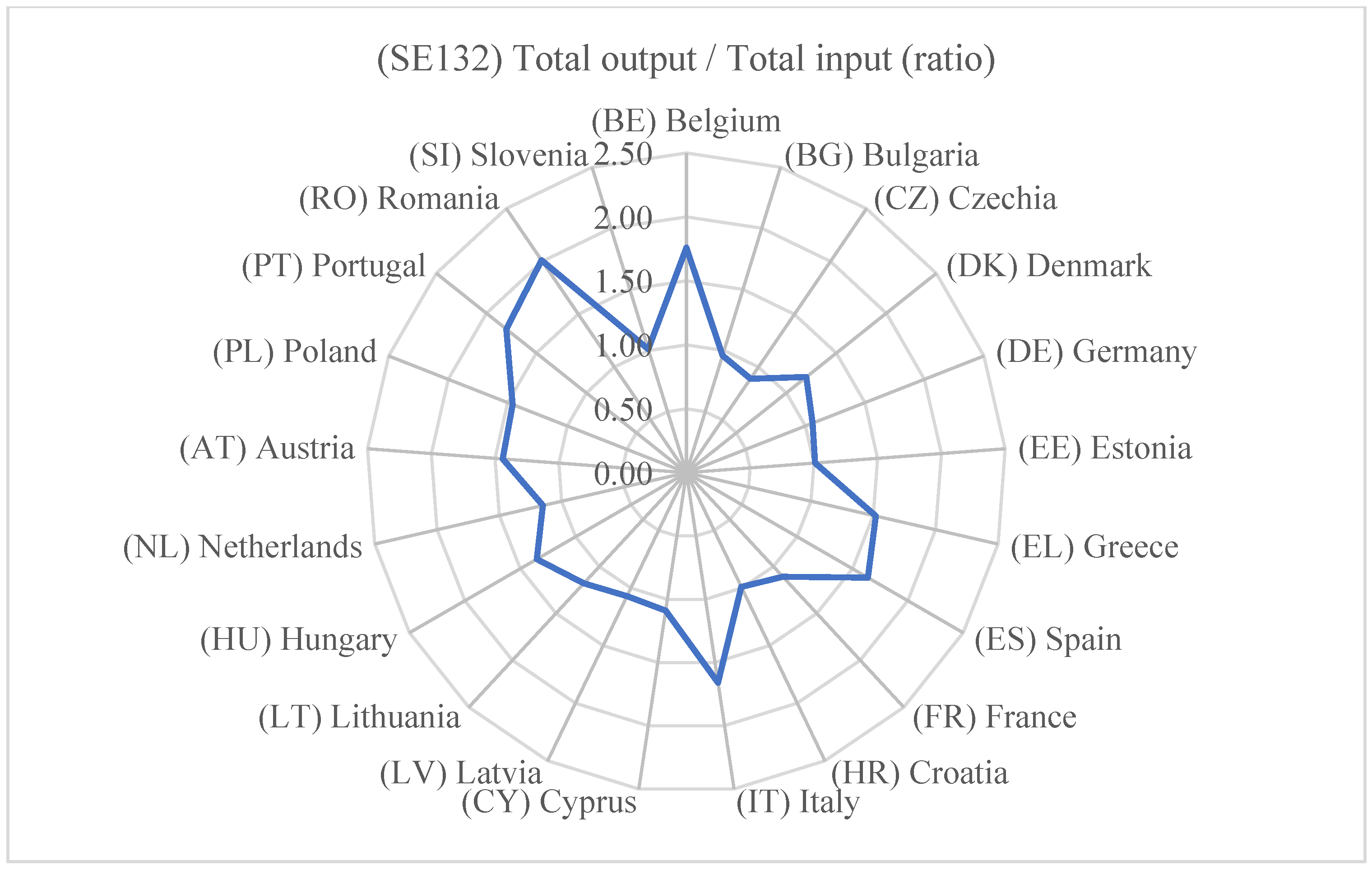 Economies 12 00262 g007
