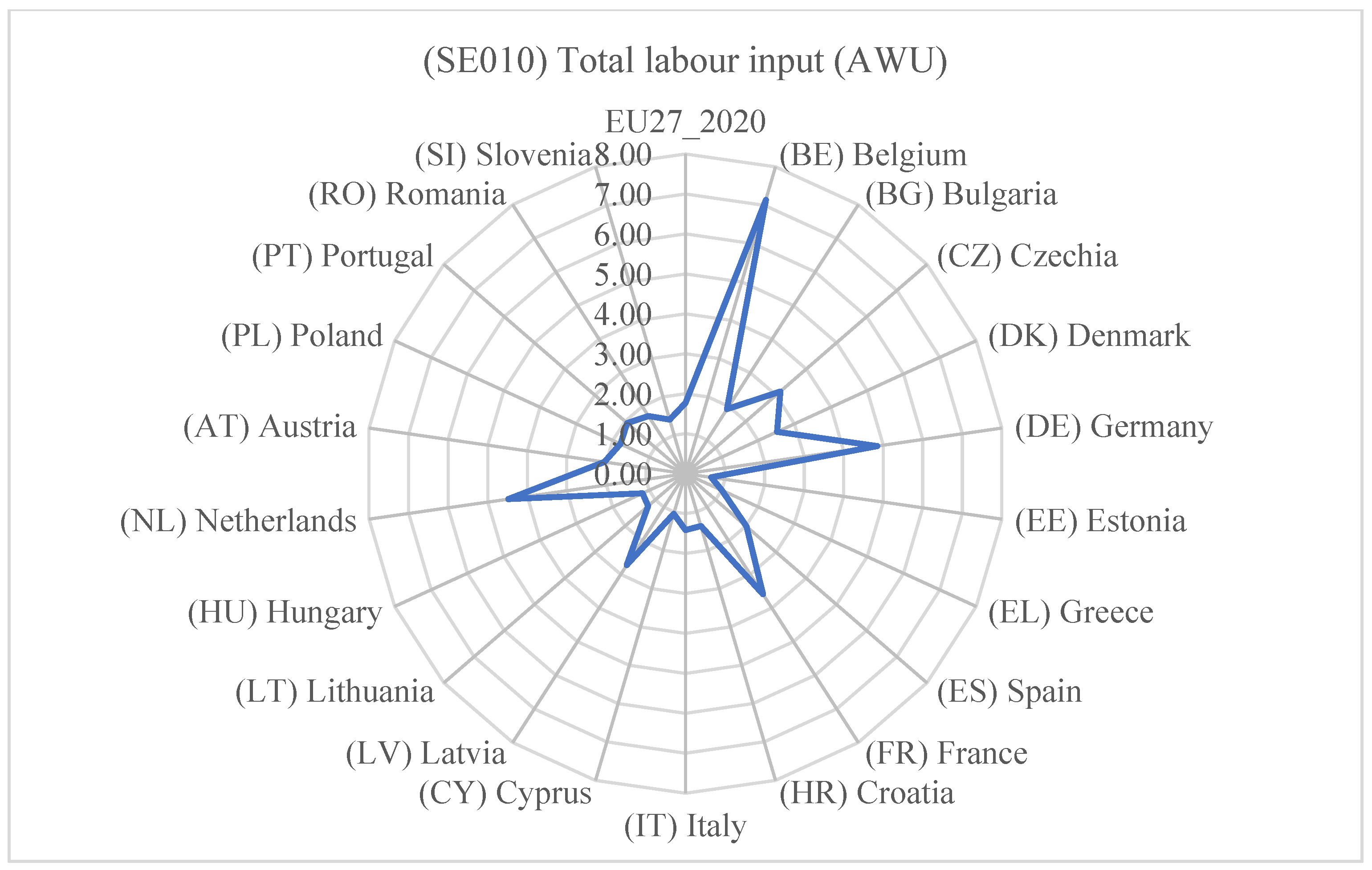 Economies 12 00262 g008