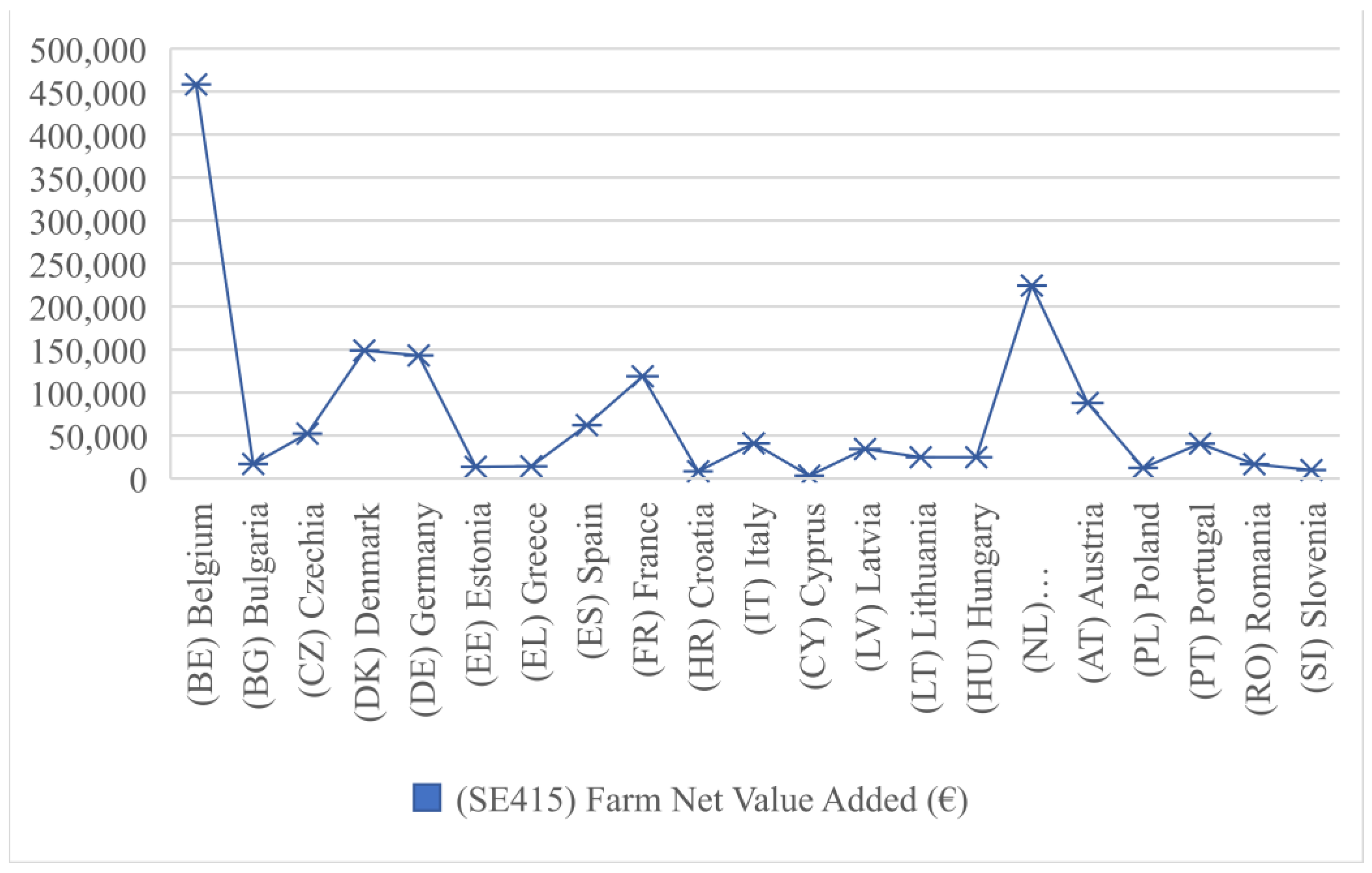 Economies 12 00262 g010