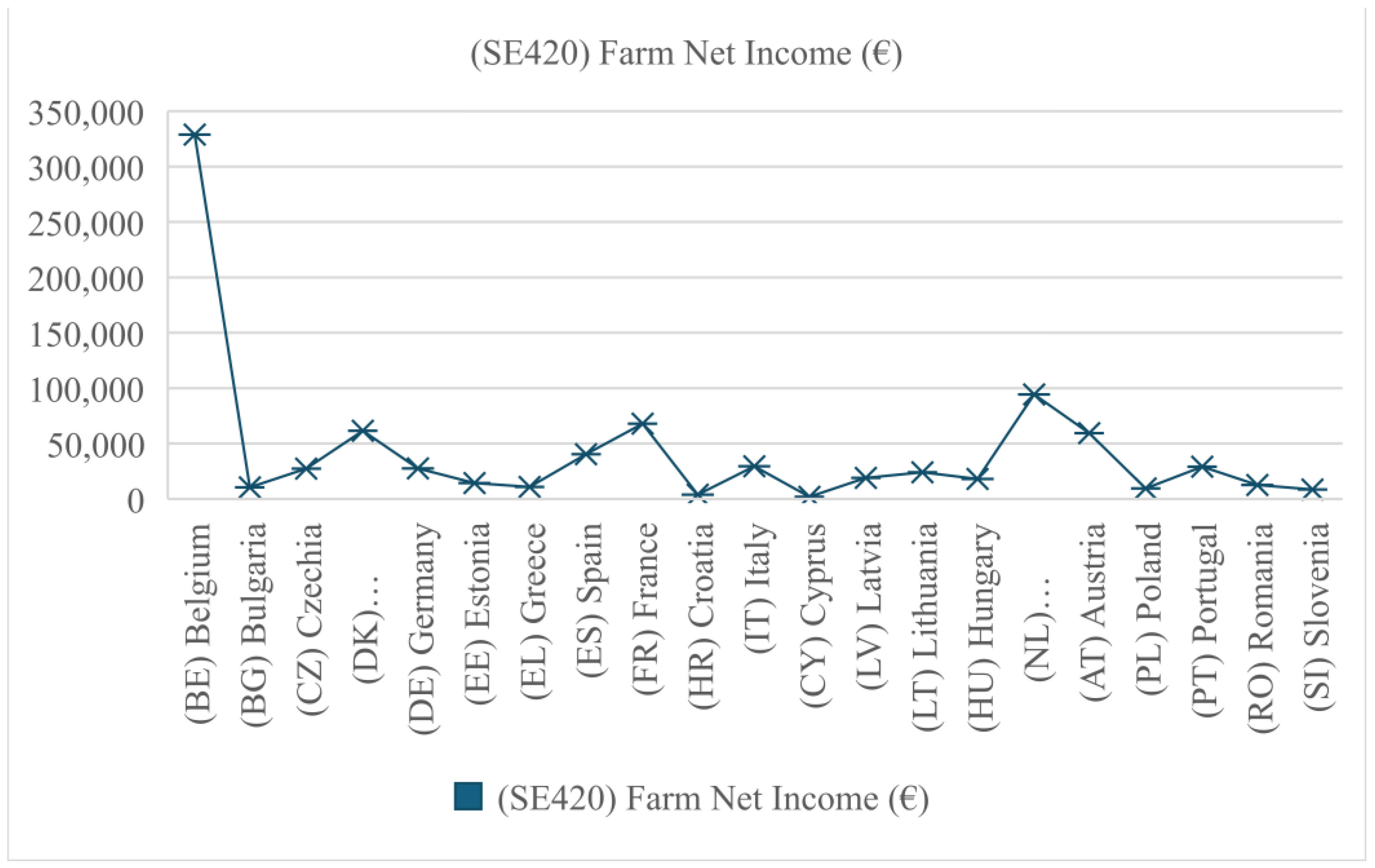 Economies 12 00262 g012