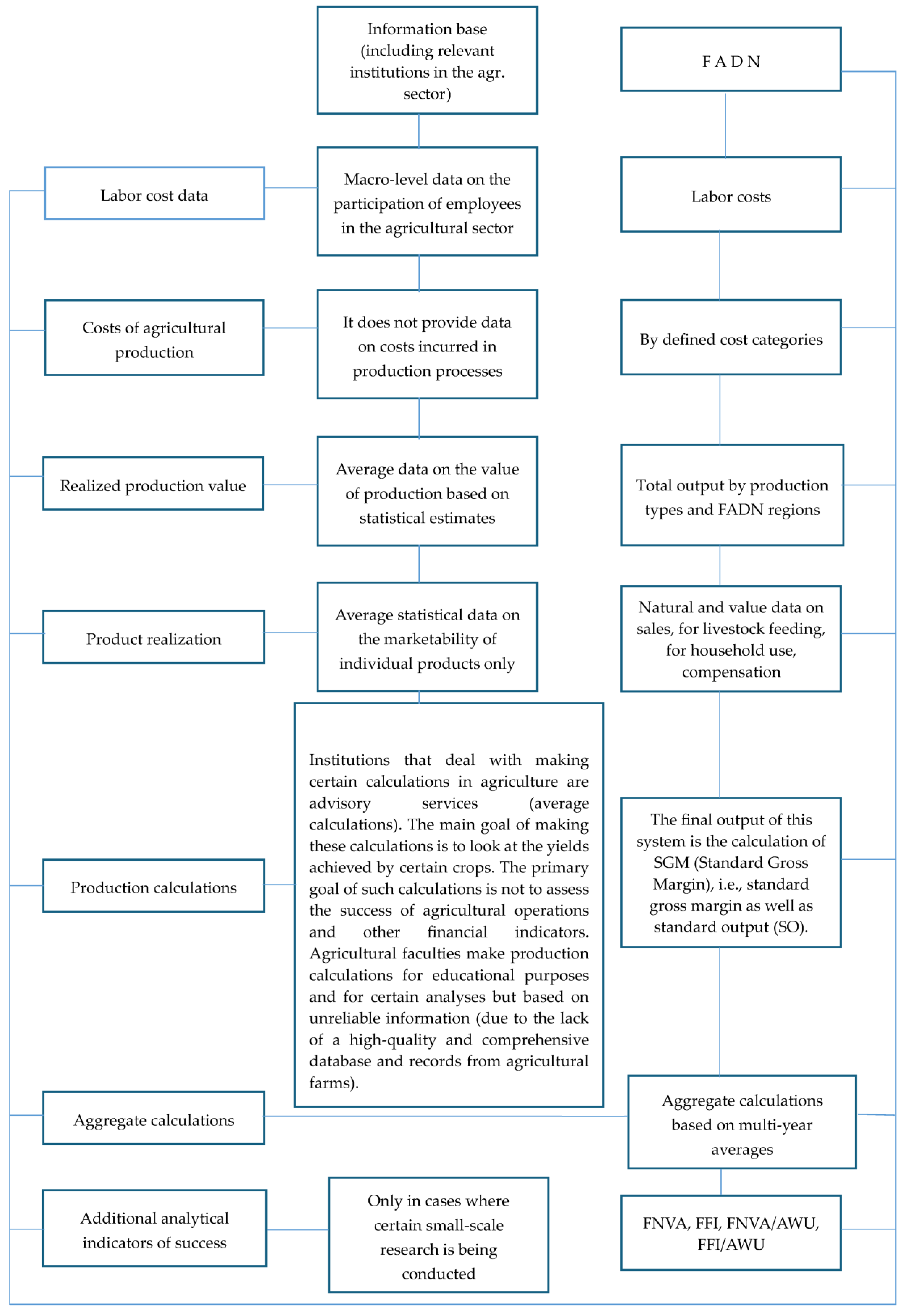 Economies 12 00262 g014