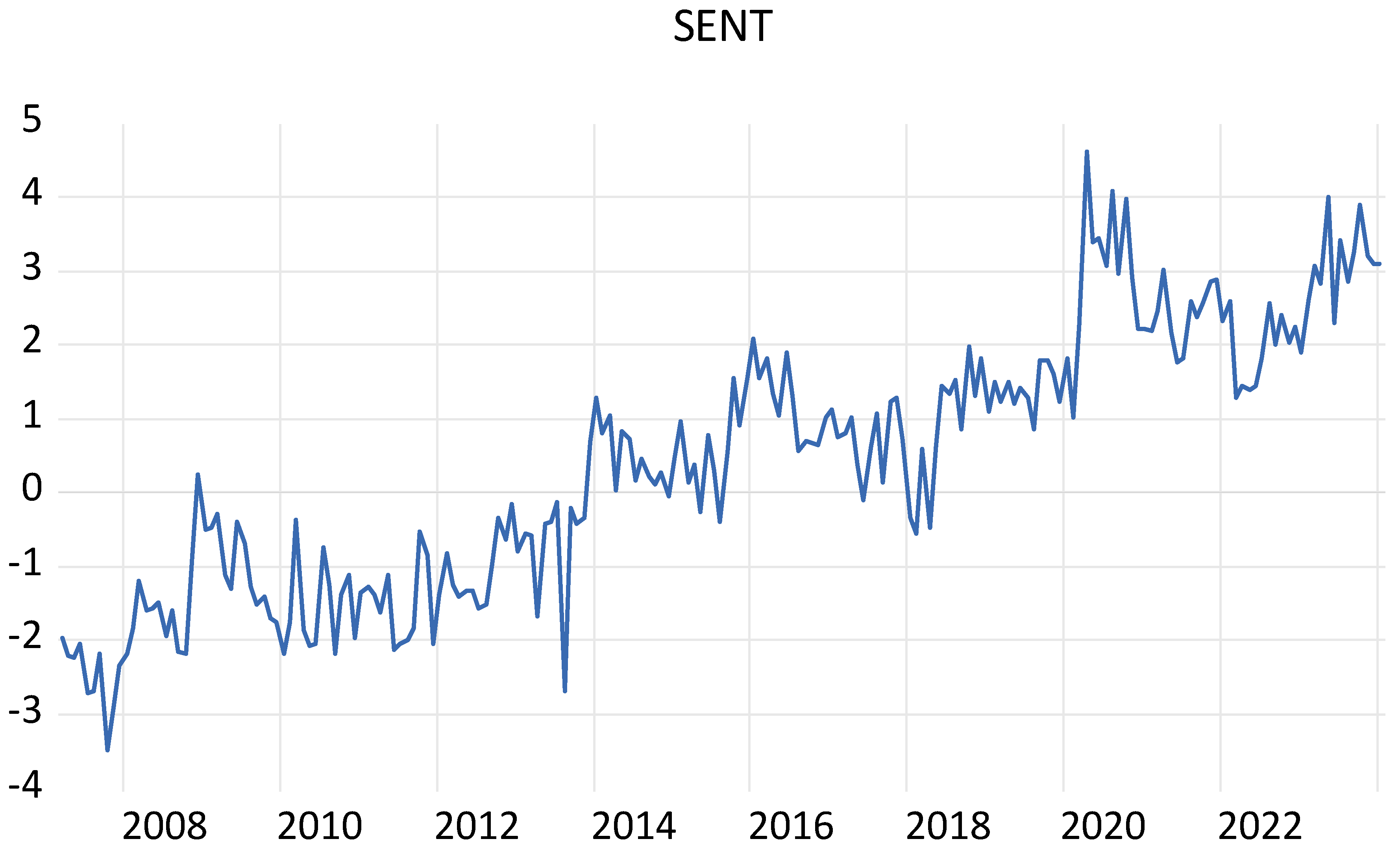 Economies 12 00265 g001