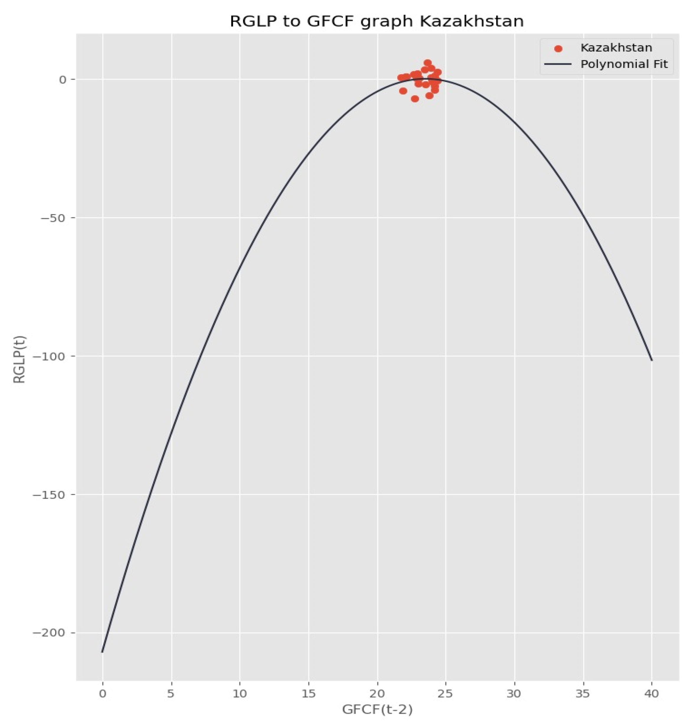 Economies 12 00266 g001