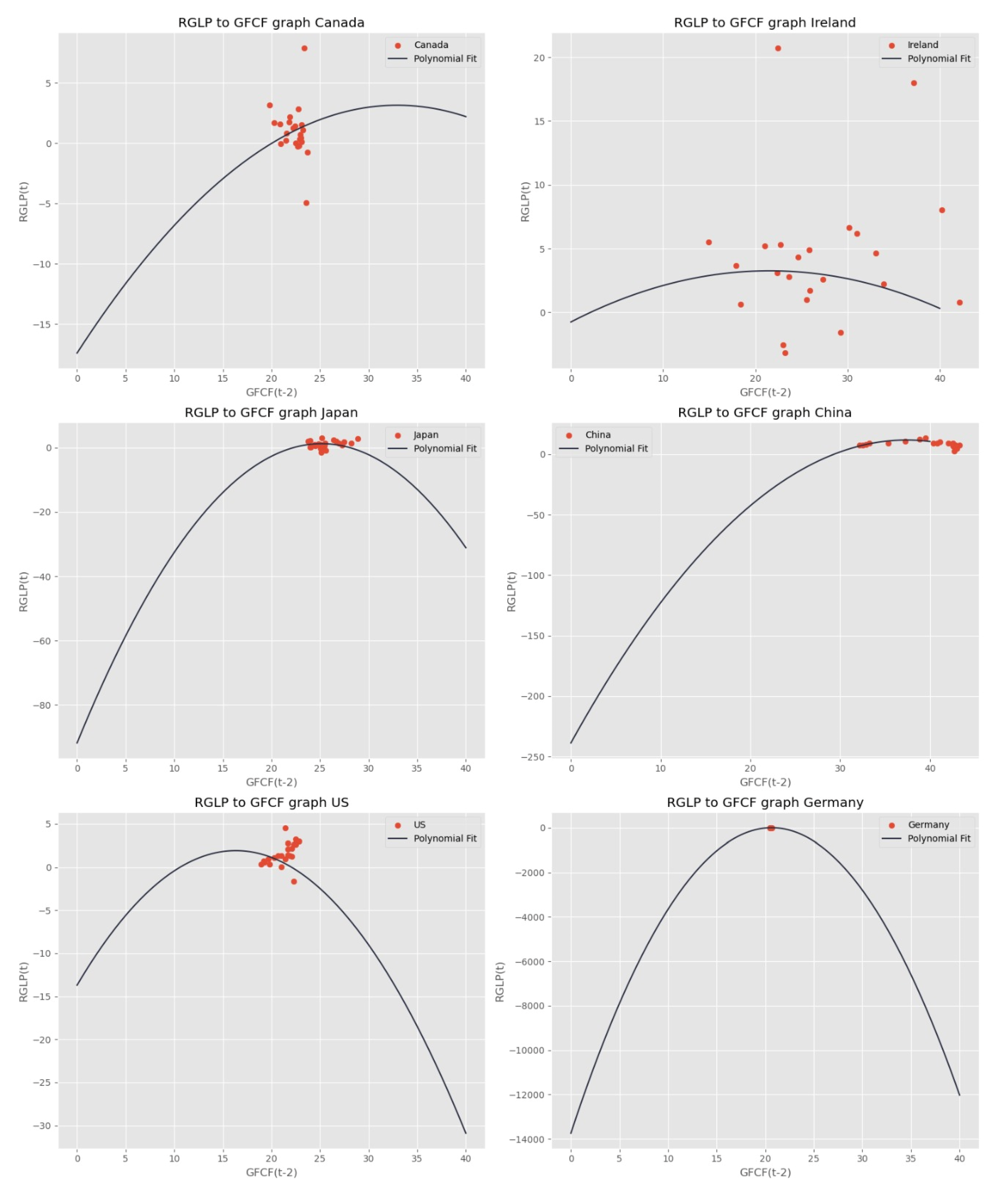 Economies 12 00266 g002