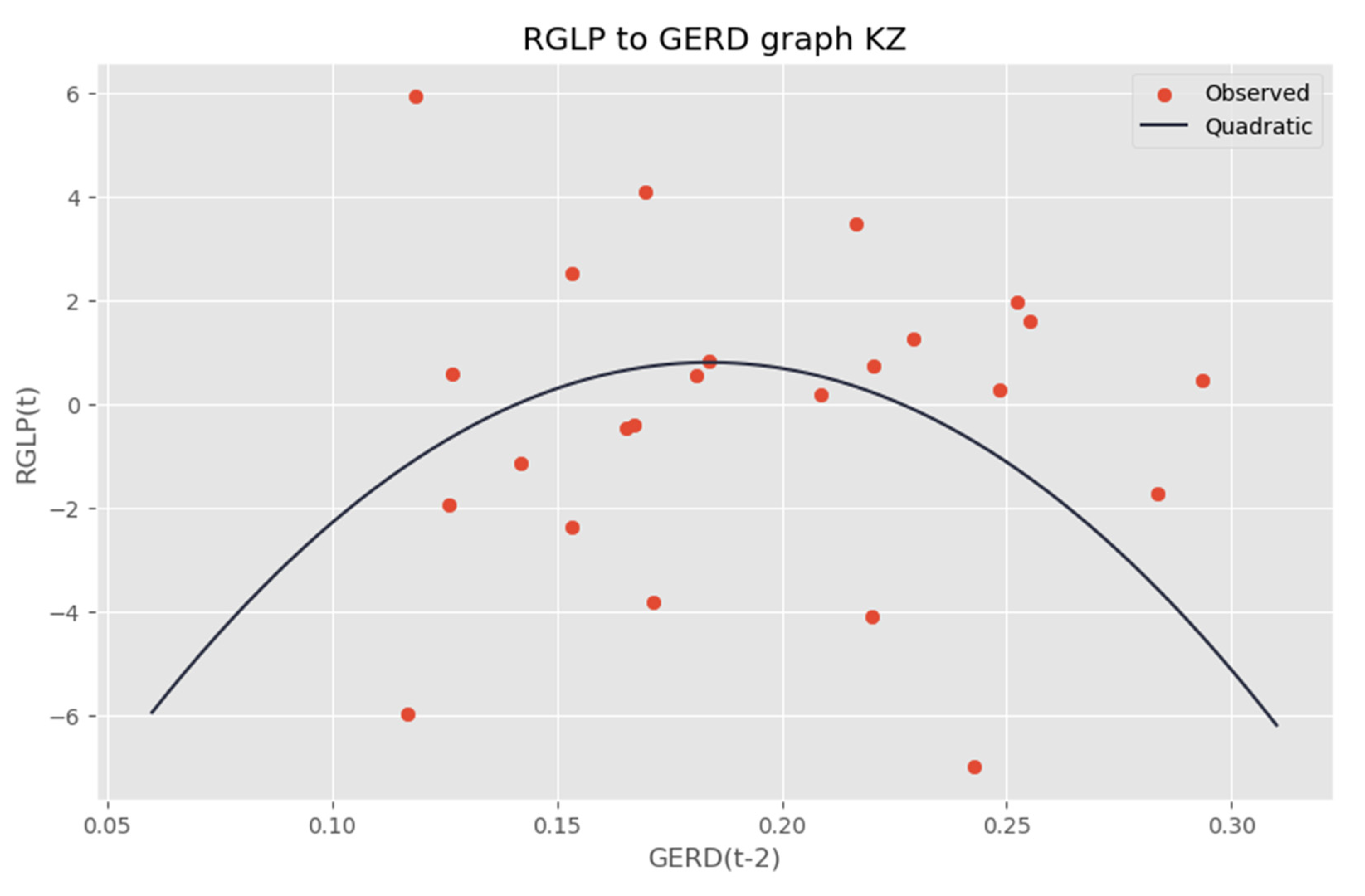 Economies 12 00266 g004