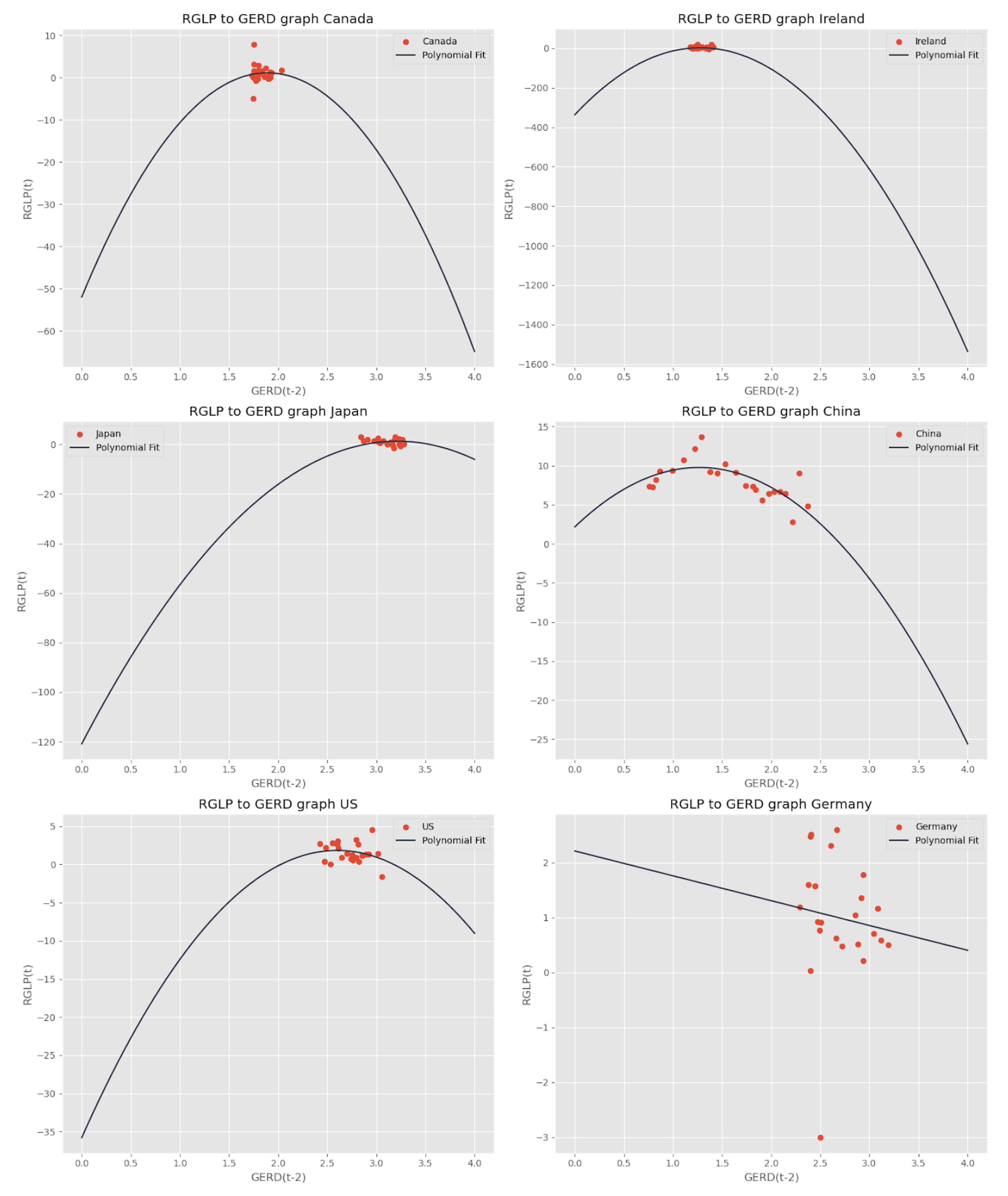 Economies 12 00266 g005